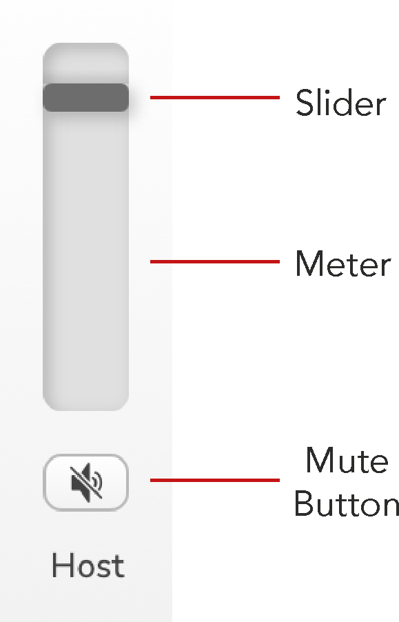 Vocaster Hub's Mixer channel with Slider, Meter and Mute button labelled.