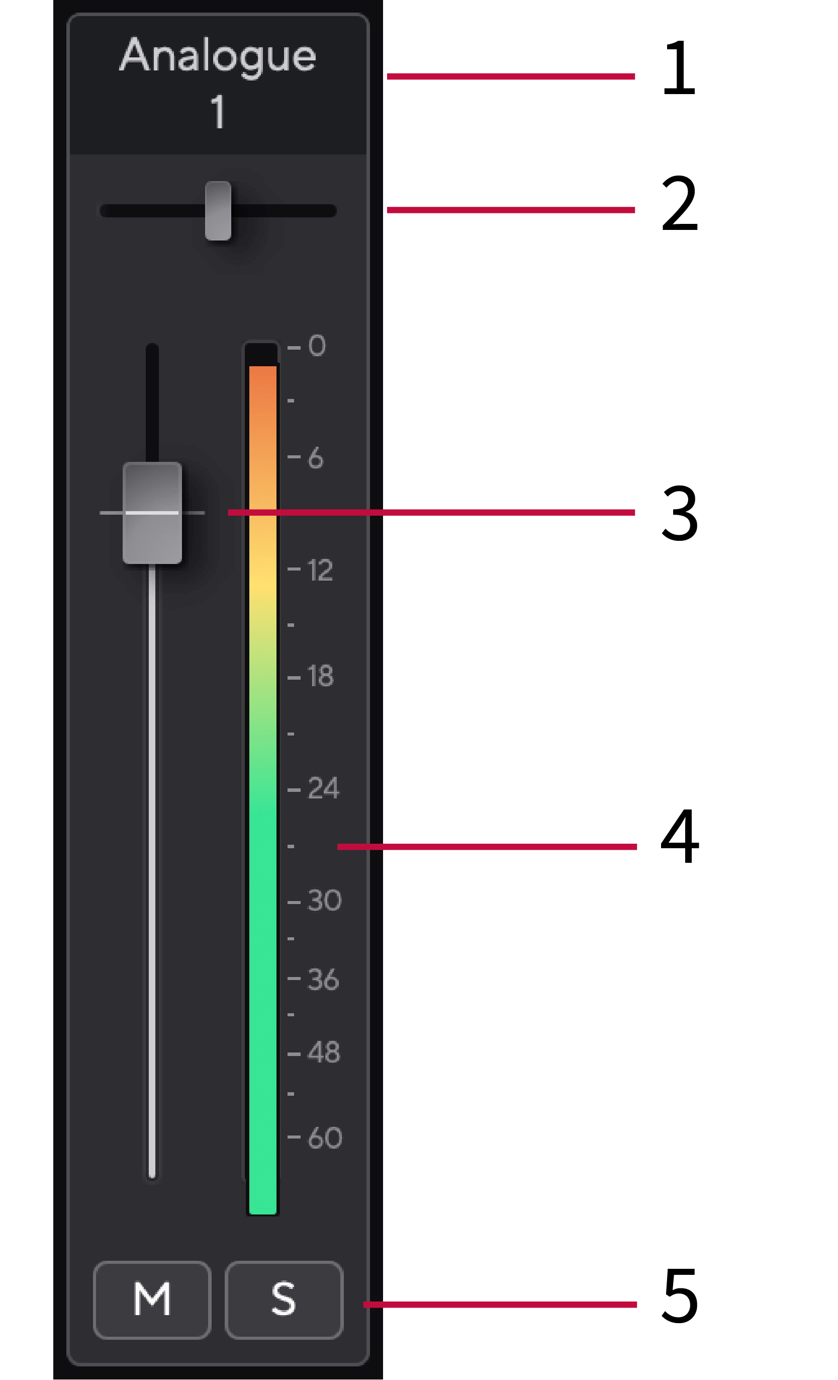 The Focusrite Control 2 Mixer channel strip labelled one to six from top to bottom.