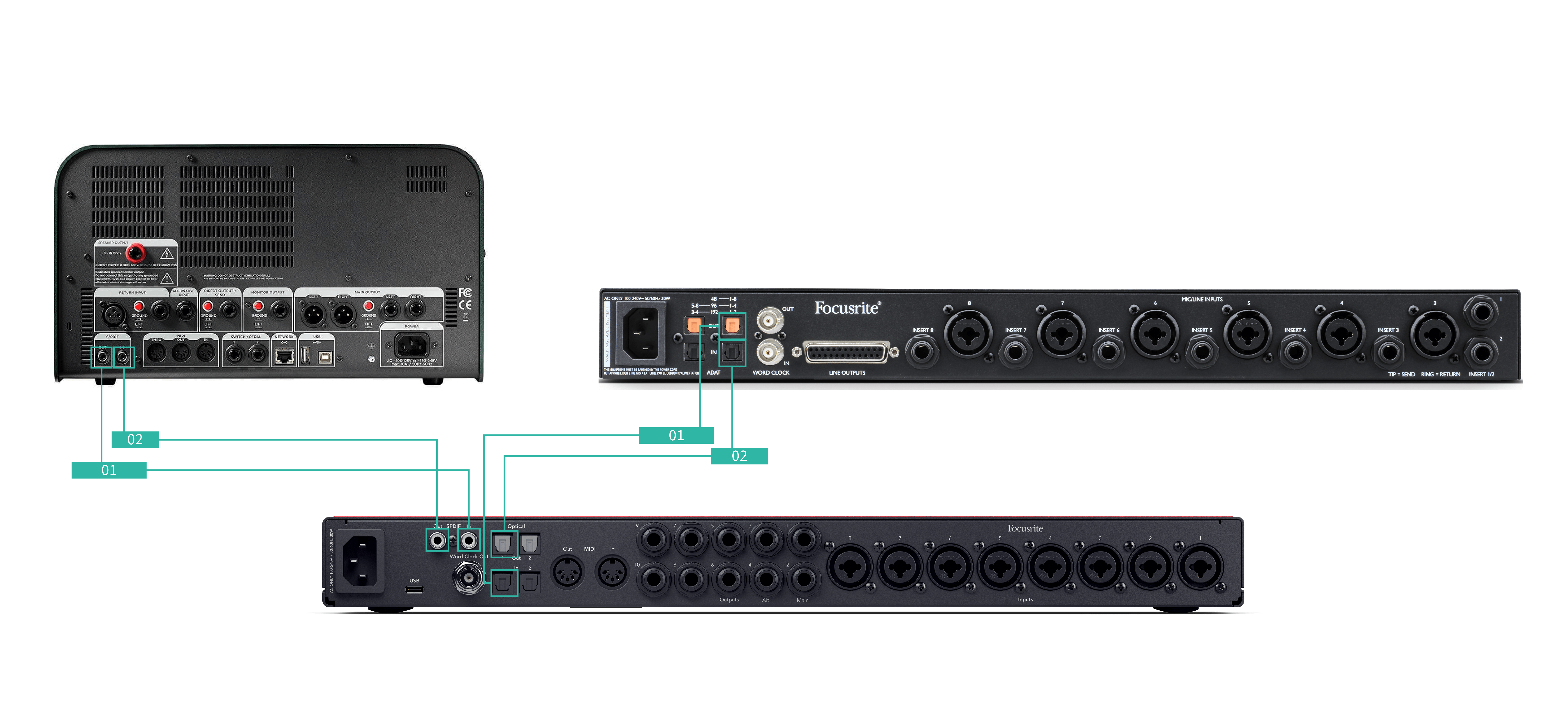 A diagram showing how to connect ADAT and S/PDIF devices to the Scarlett.