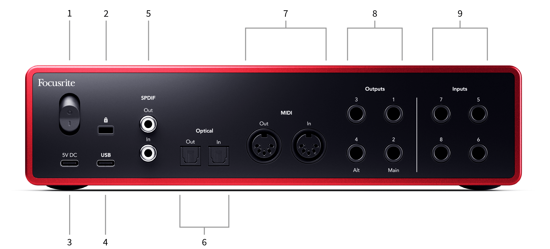 A back panel diagram with callouts for the Scarlett's features.