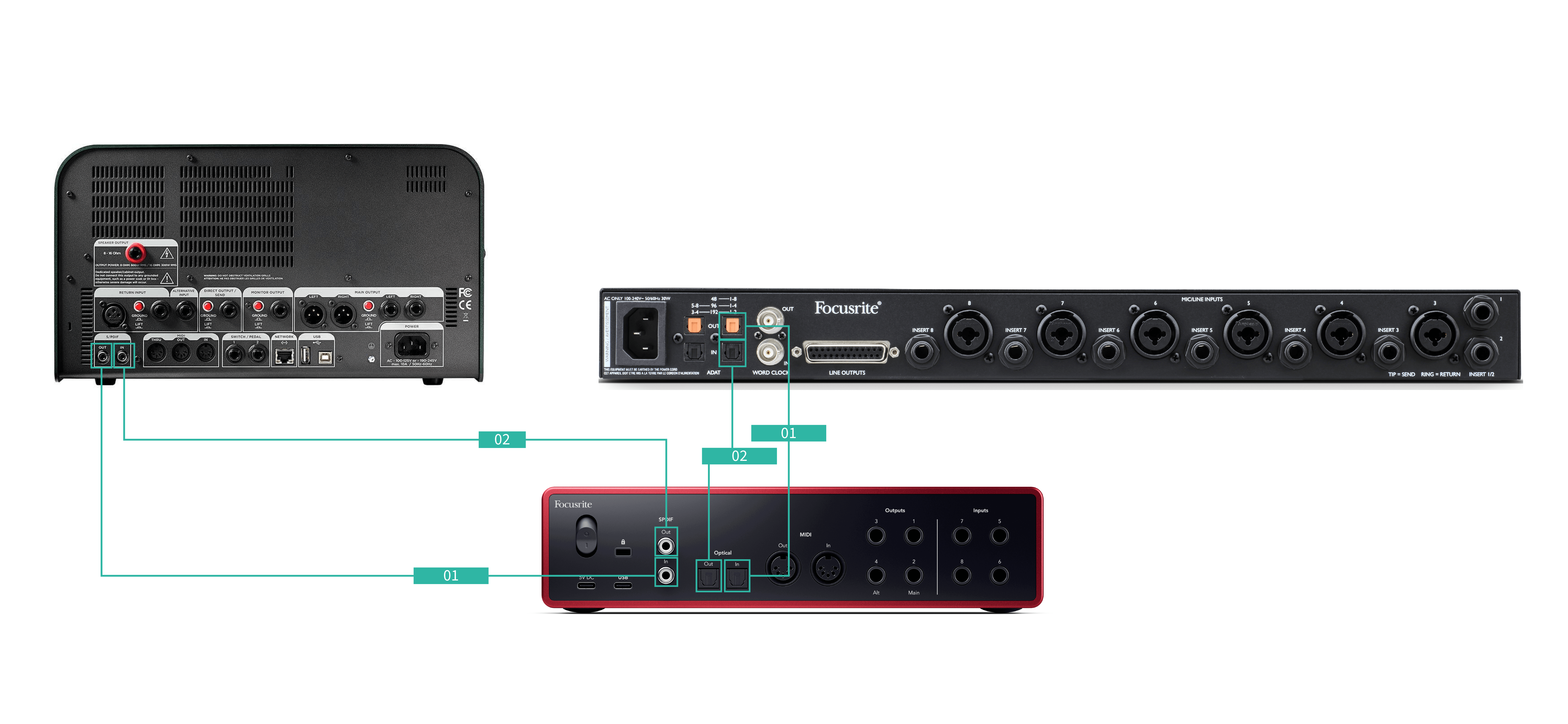 A diagram of the Scarlett connected to ADAT and S/PDIF devices.