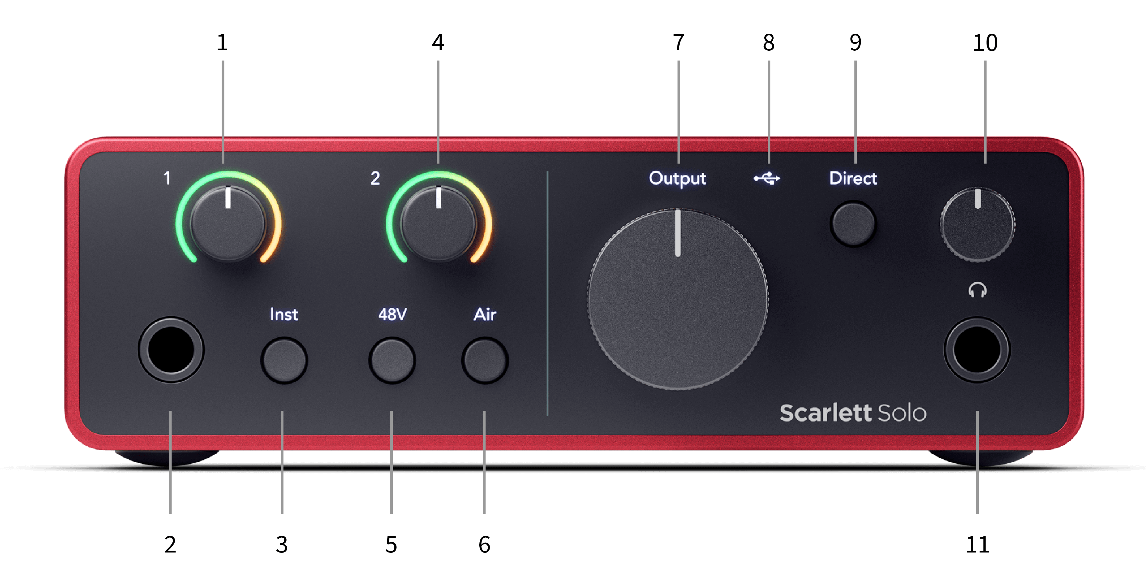 An image of the front of the Scarlett Solo with callouts. The numbers are ordered top to bottom, right to left.