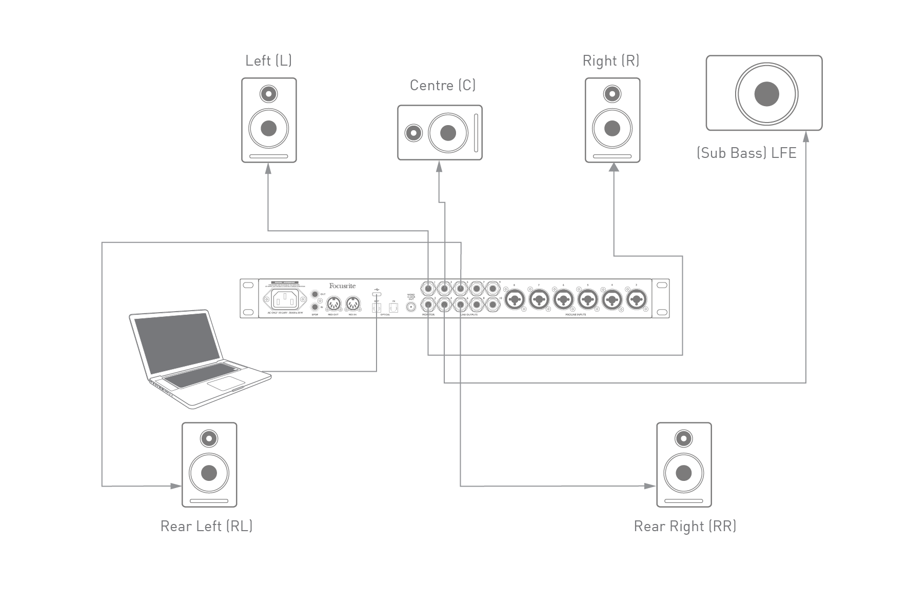 Getting Started with your Clarett⁺ 8Pre – Focusrite User Guides