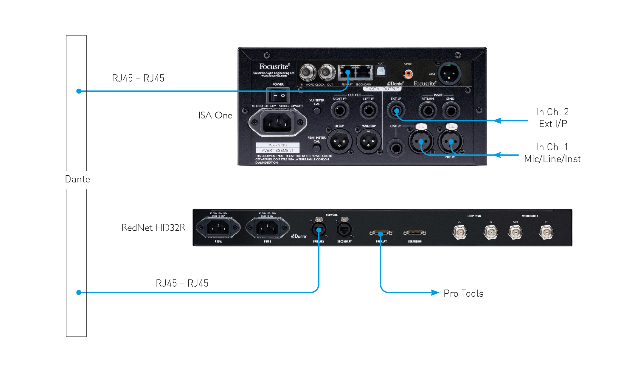 Dante to Pro Tools | HD