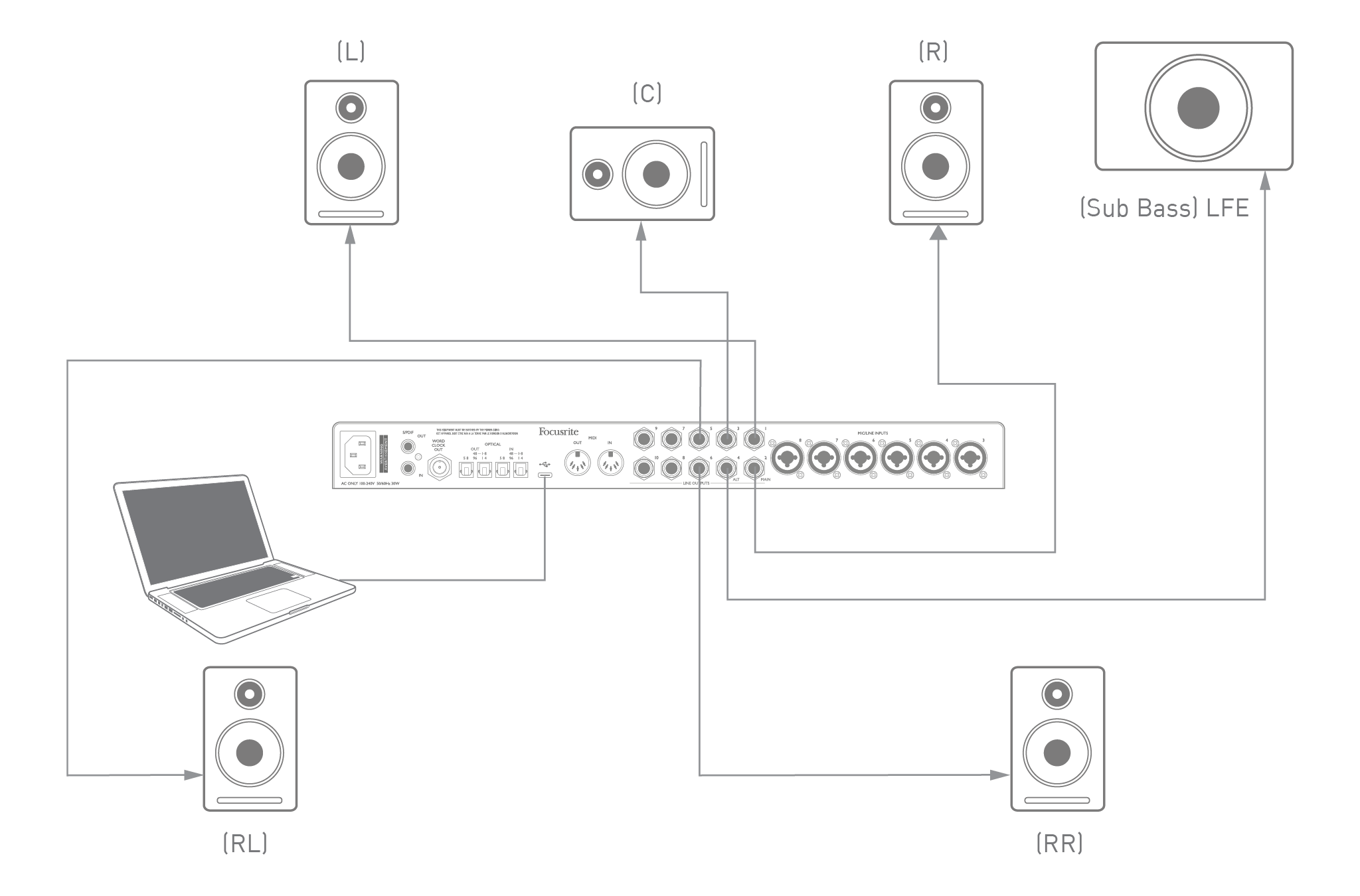 DTM・DAW Focusrite Scarlett 18i20 (gen. 3) Focusrite Scarlett 18i20 (3rd Gen), an 18 inputs and 20
