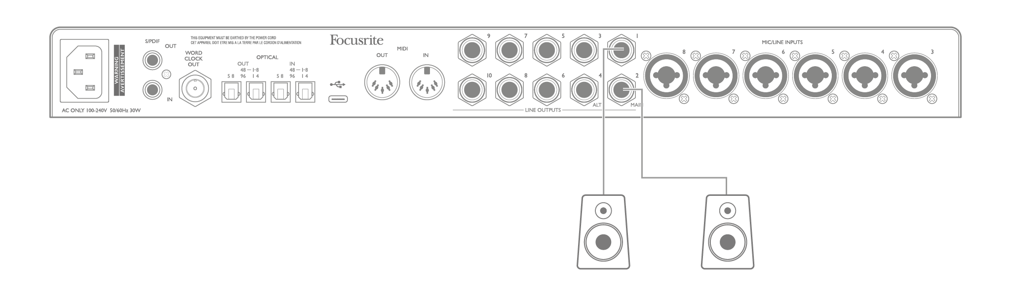 Scarlett 18i20 3rd Gen hardware features – Focusrite User Guides