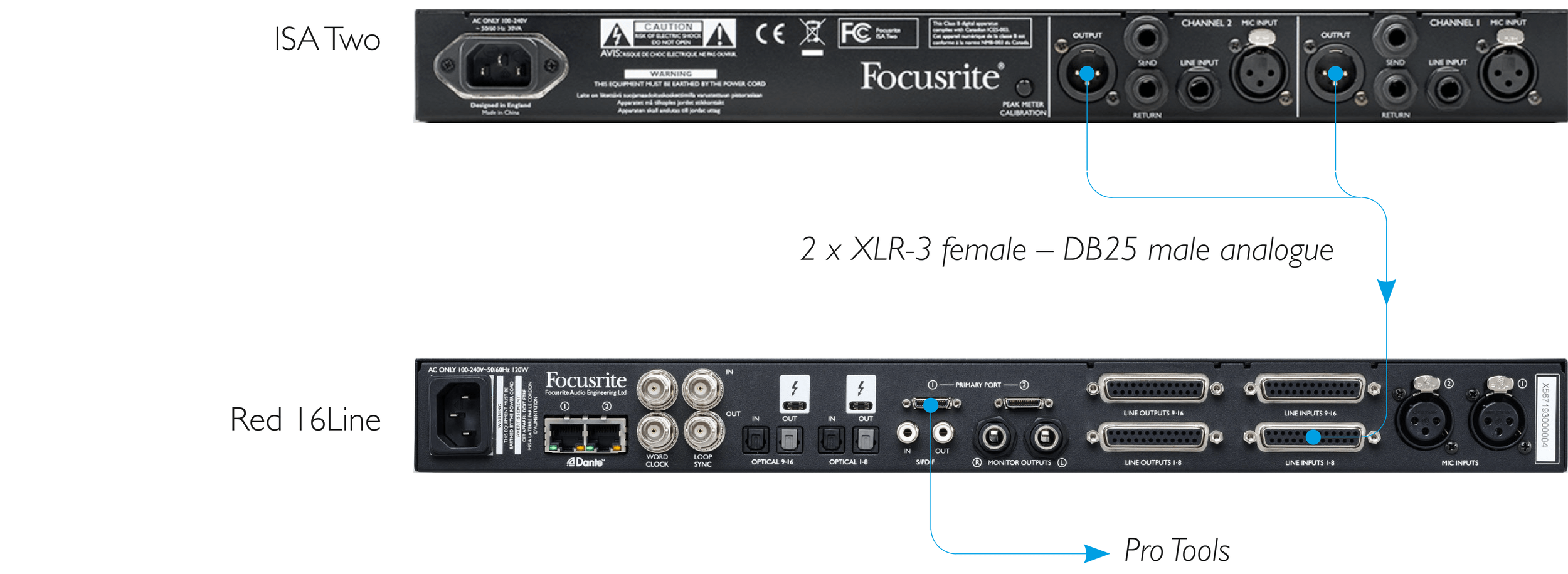 Analogue out to Pro Tools | HD