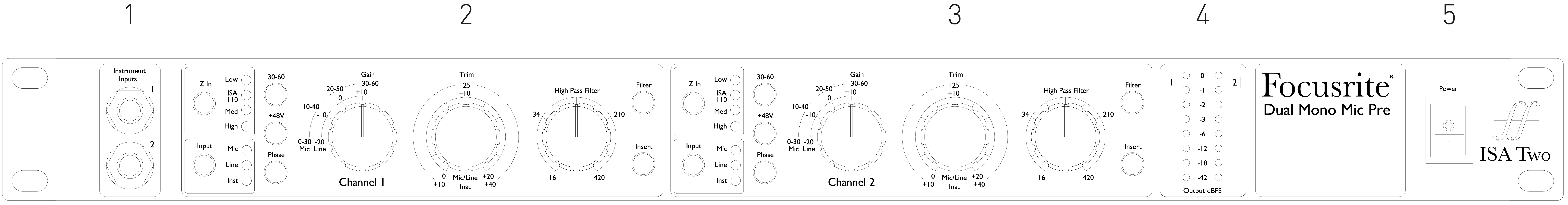 ISA Two front panel with callouts, left to right.