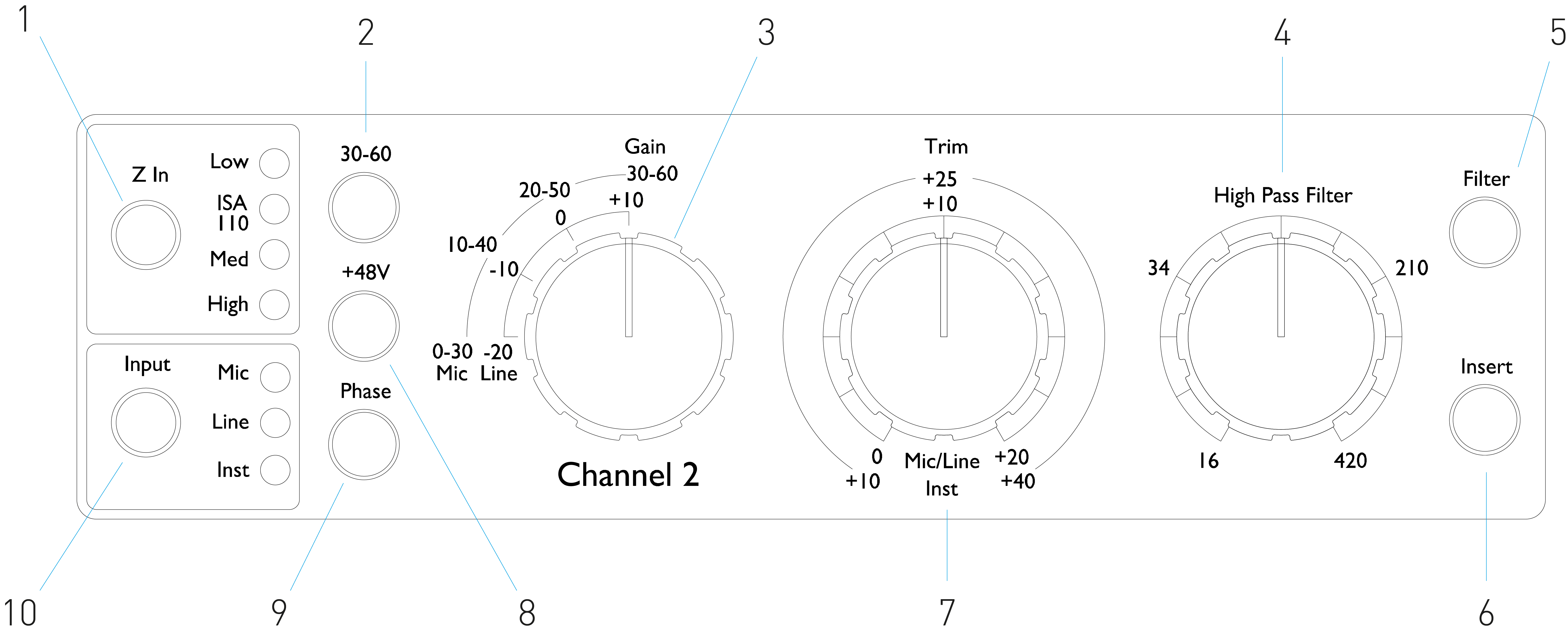 ISA Two Channel controls, numbered clockwise.