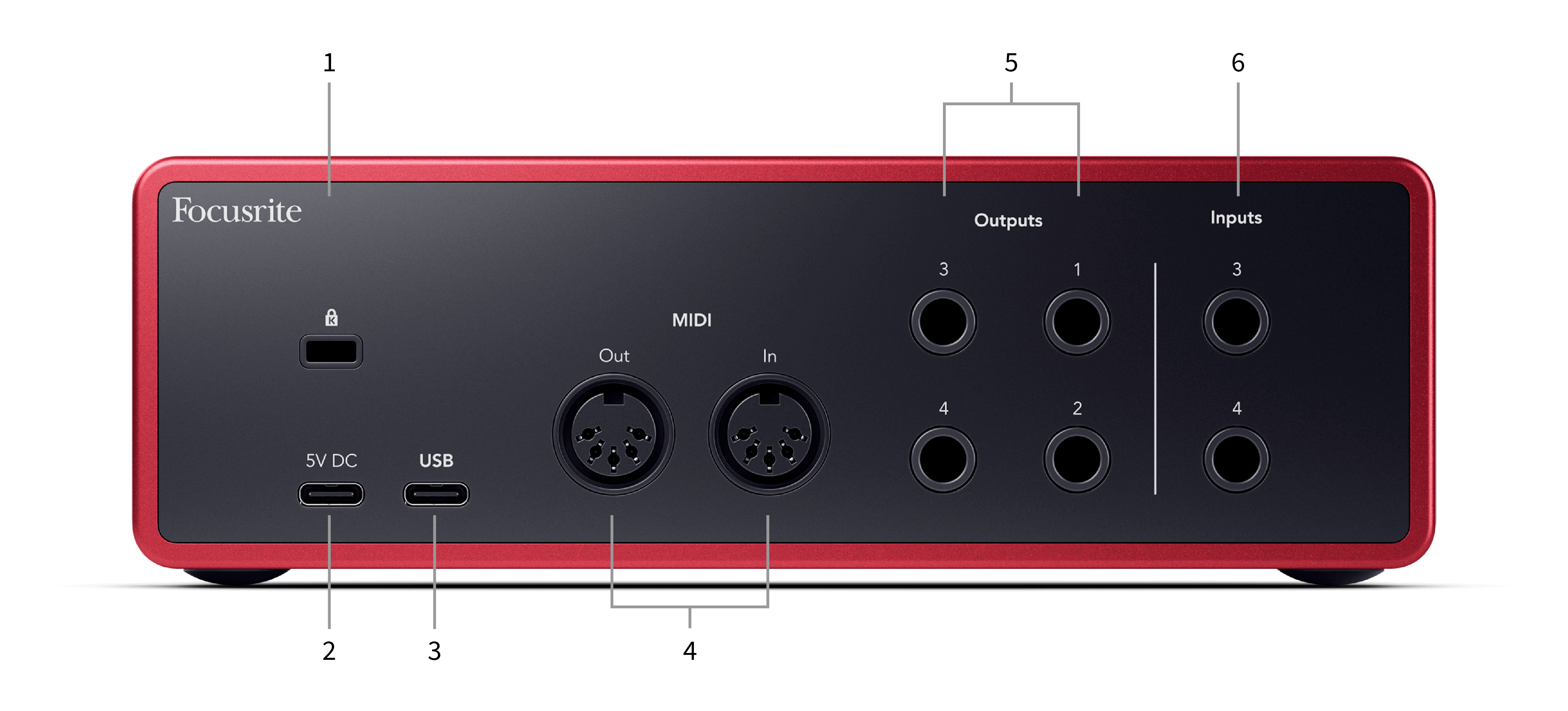 An image of the back of the Scarlett 4i4 with callouts. The numbers are ordered top to bottom, right to left.