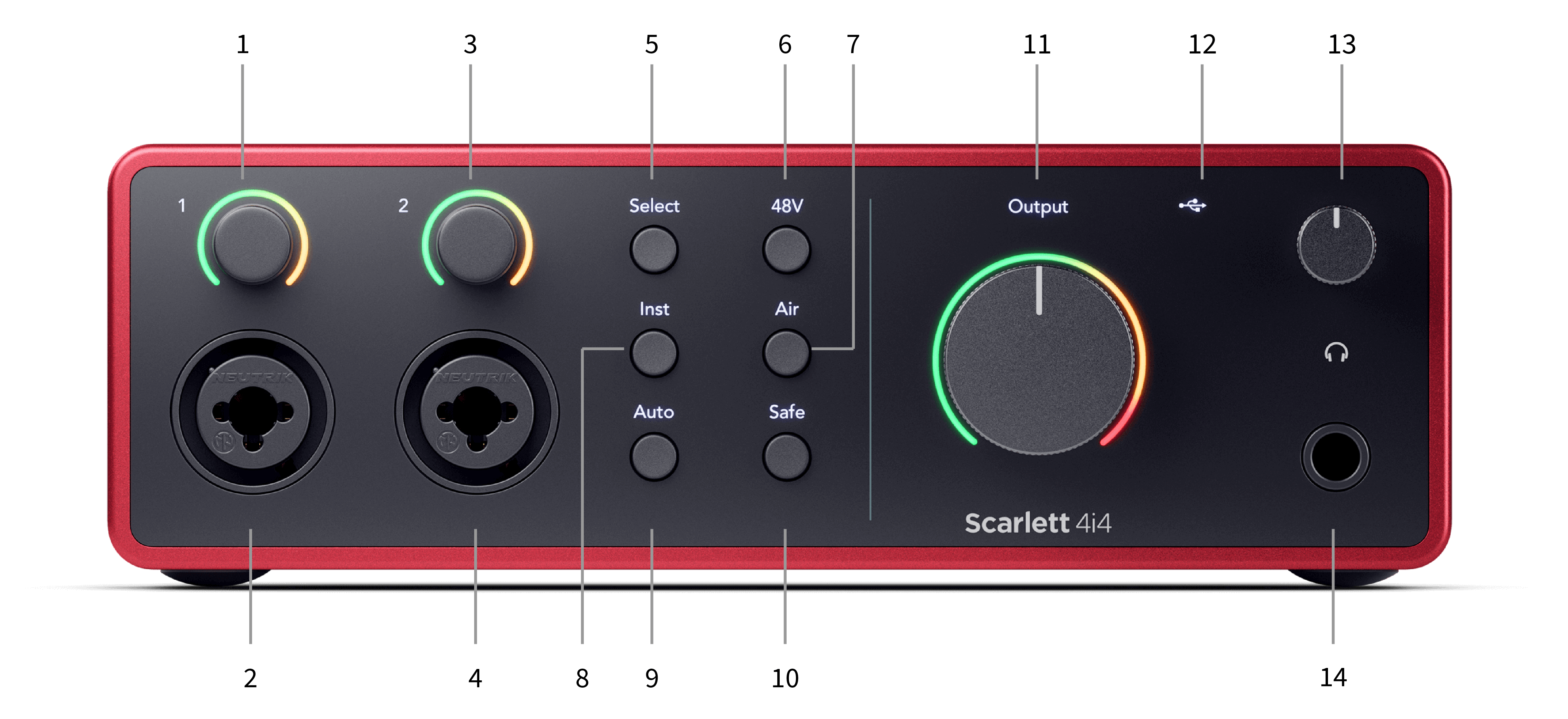 An image of the front of the Scarlett 4i4 with callouts. The numbers are ordered top to bottom, right to left.