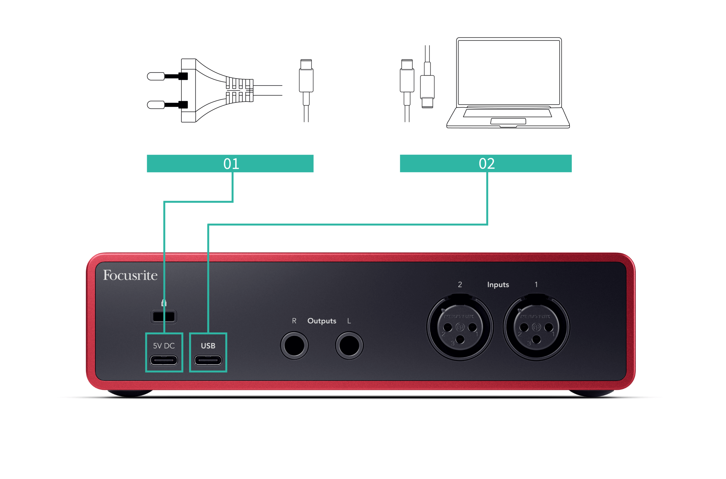 An image of the Scarlett 2i2's back panel with the 5V DC port connected to mains power and the USB port connected to a computer.