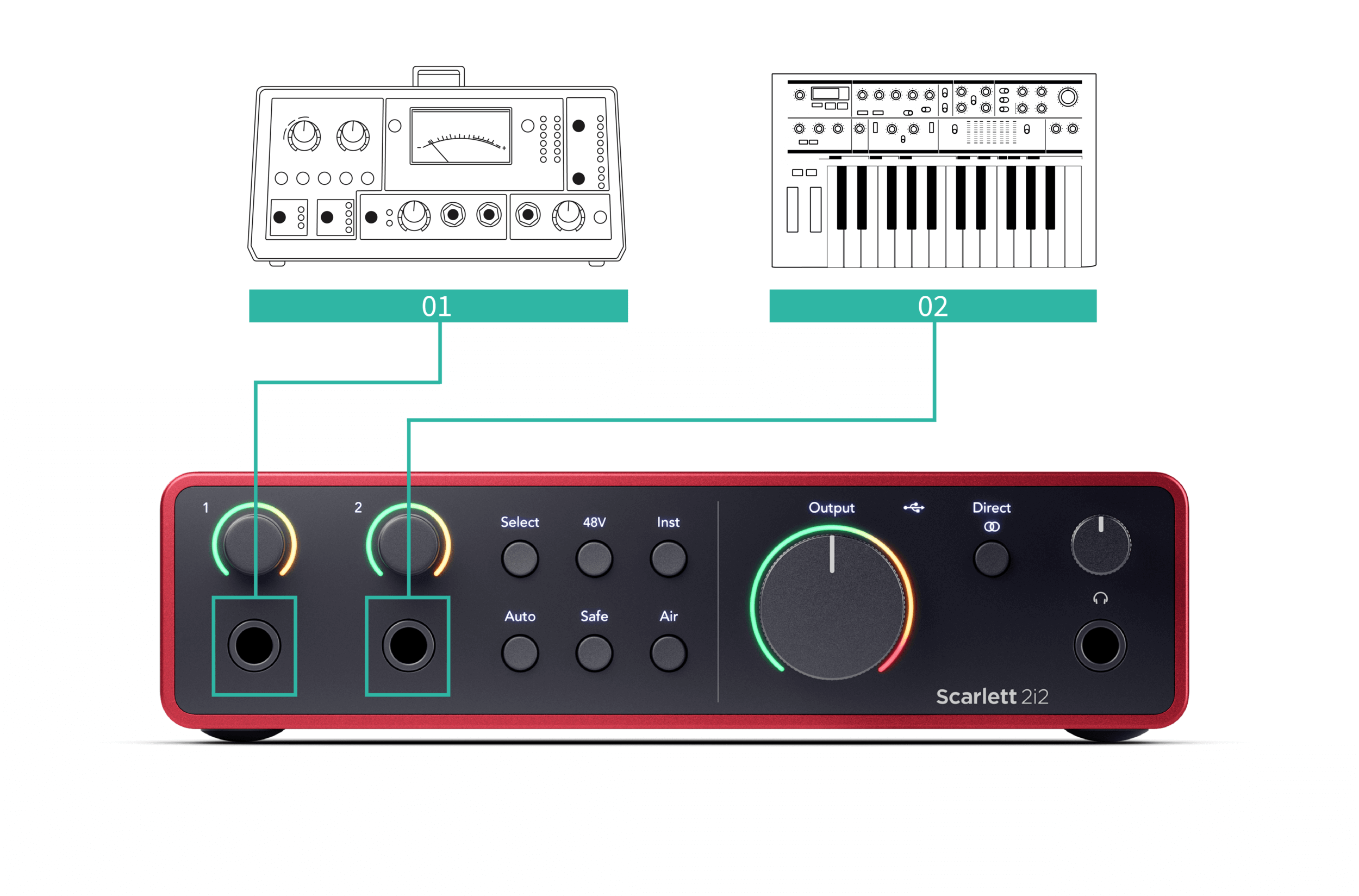 An image of the Scarlett 2i2 shows a mic preamp connected to input 1 (front), and a mono synthesiser connected to input 2 (front).
