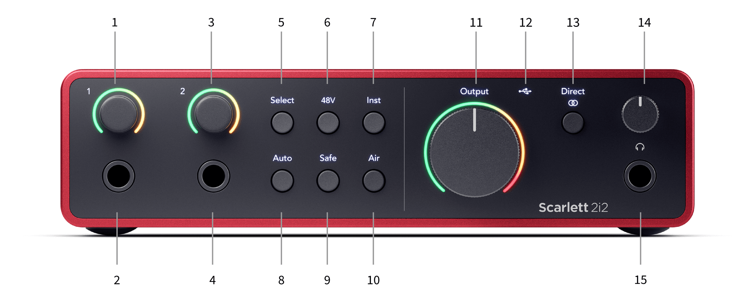 An image of the front of the Scarlett 2i2 with callouts. The numbers are ordered top to bottom, right to left.