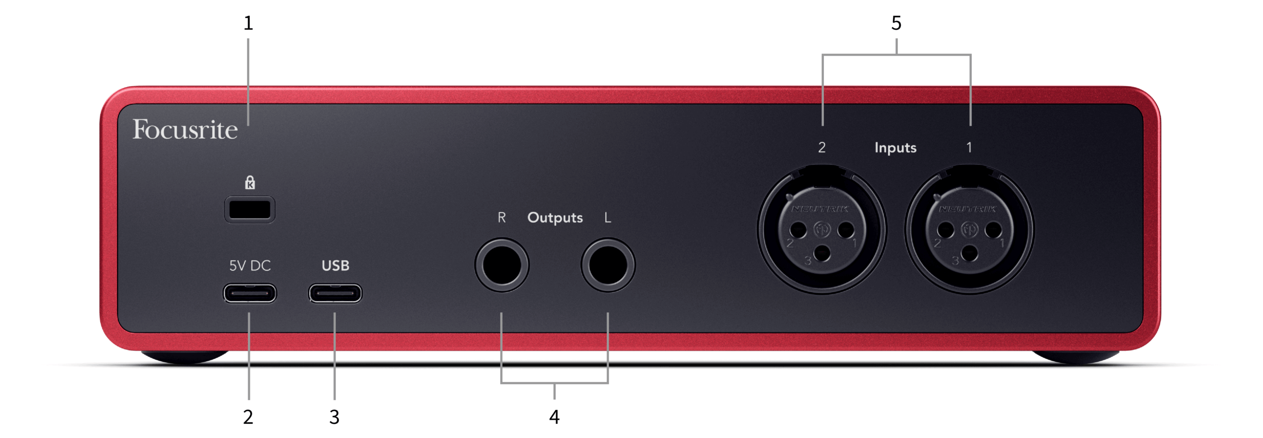 An image of the back of the Scarlett 2i2 with callouts. The numbers are ordered top to bottom, right to left.