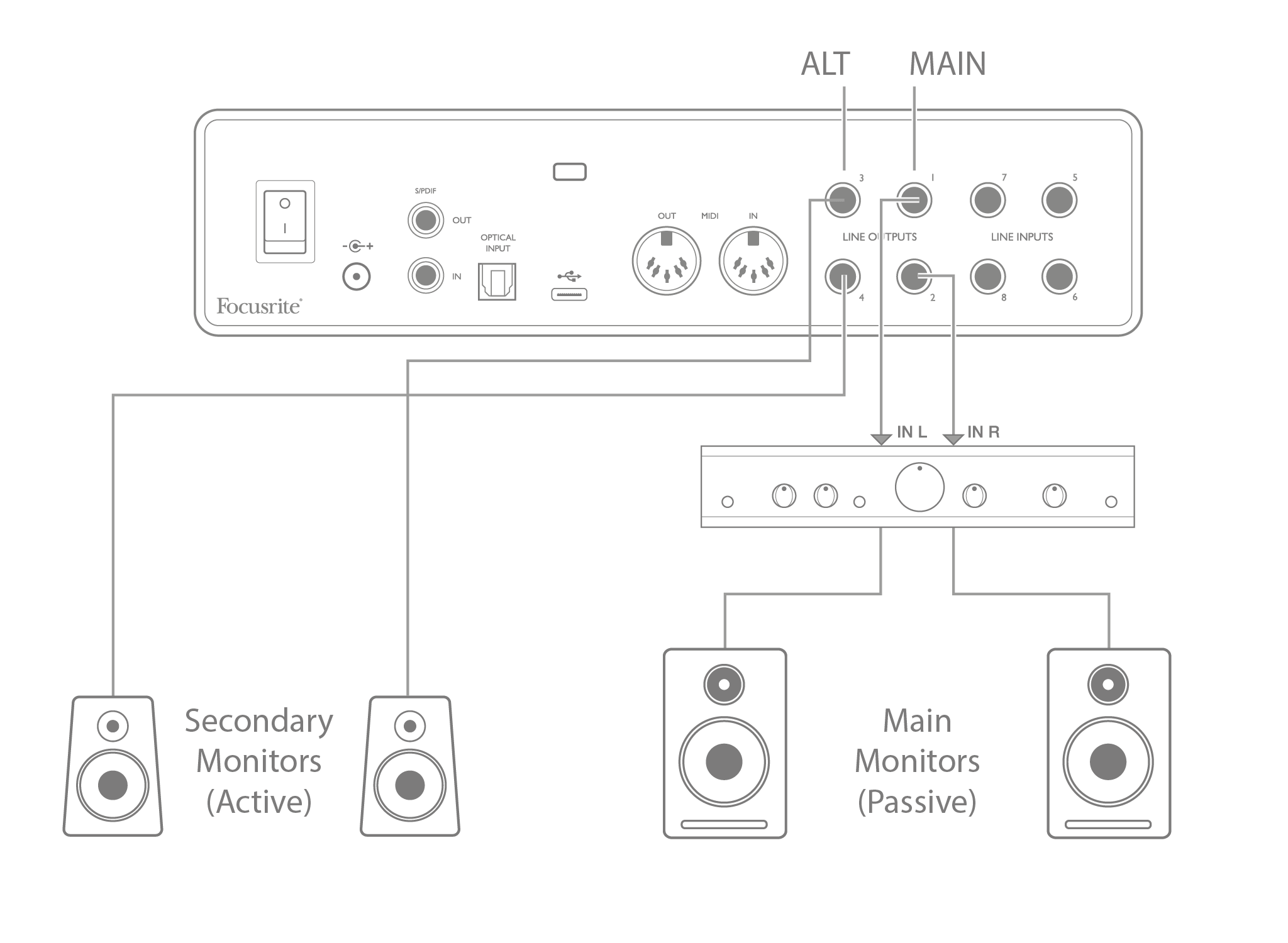 S3G_18i8_Alt_speaker_setup.png
