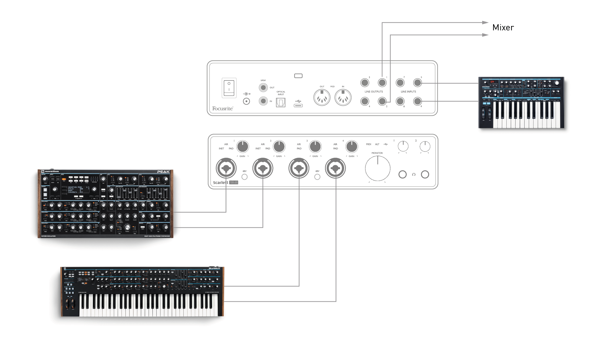 S3G_18i8_Standalone_mixer.png