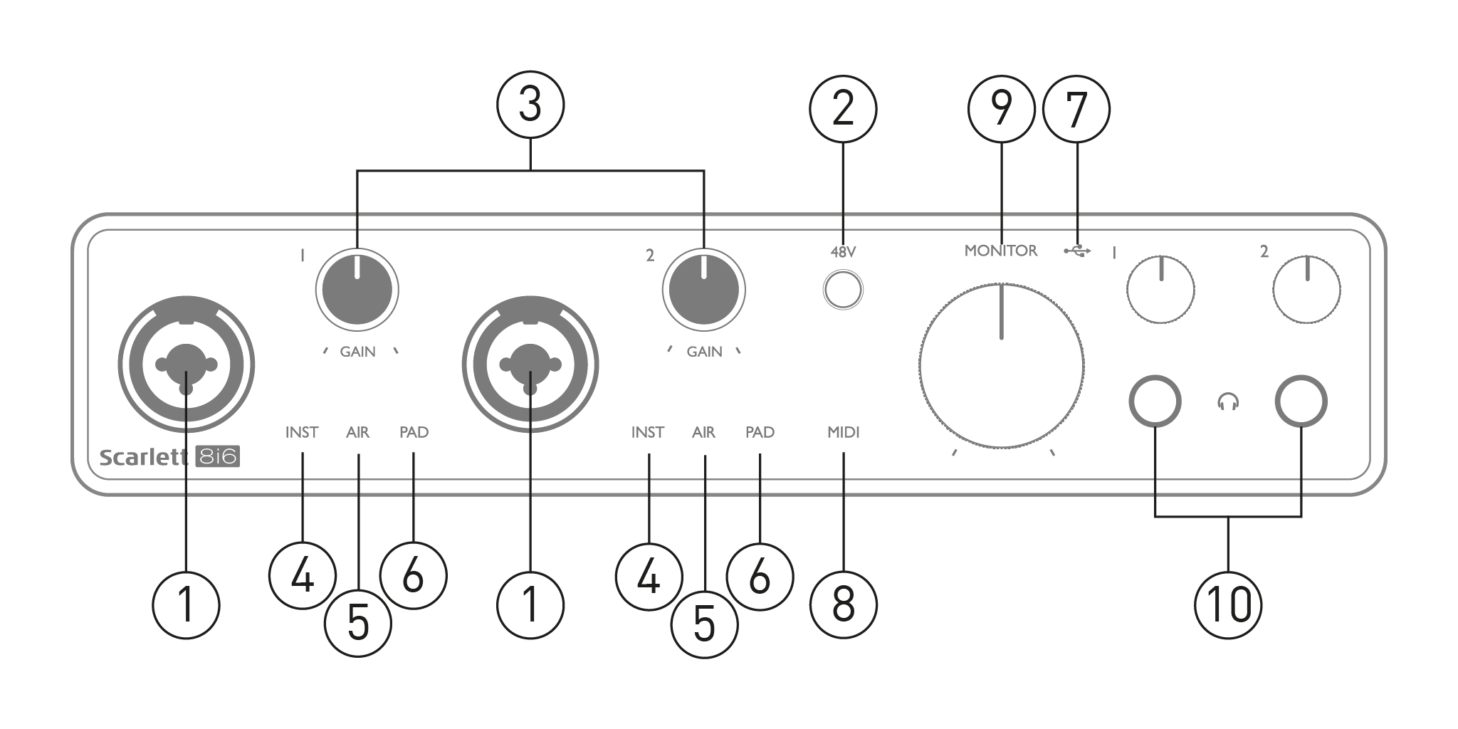 Scarlett_8i6_3rd_Gen_front_panel_callouts.png
