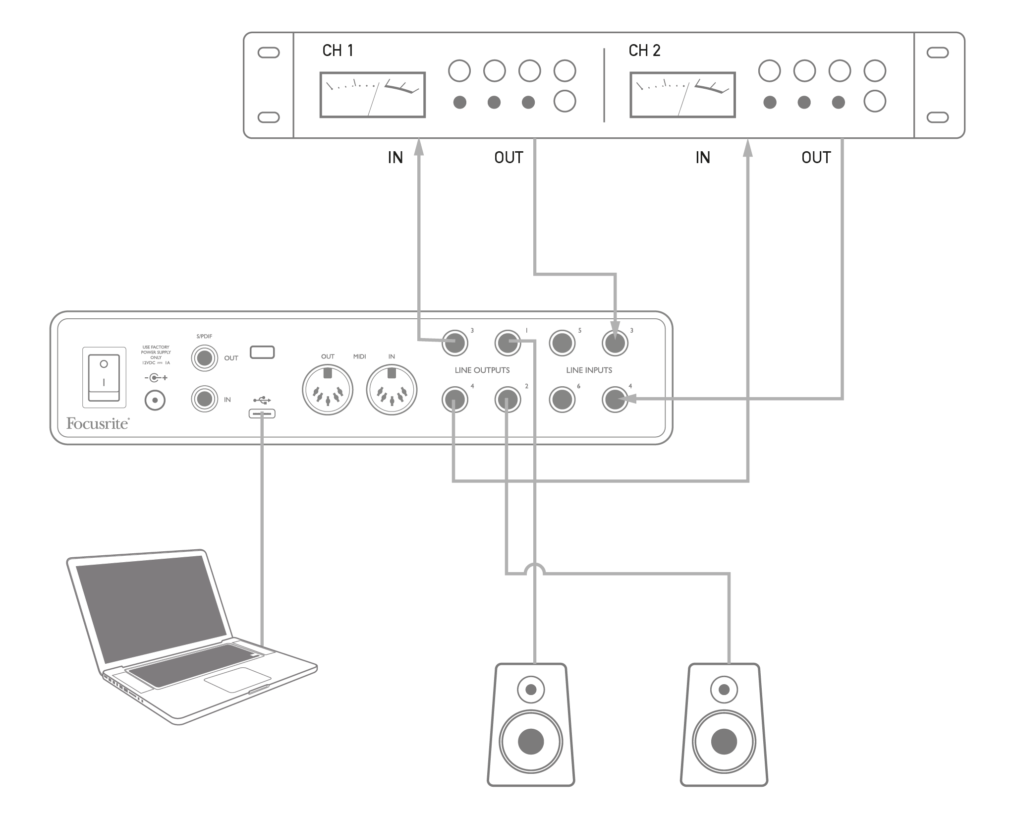 Scarlett 8i6 3rd Gen ハードウェア機能 – Focusriteユーザーガイド