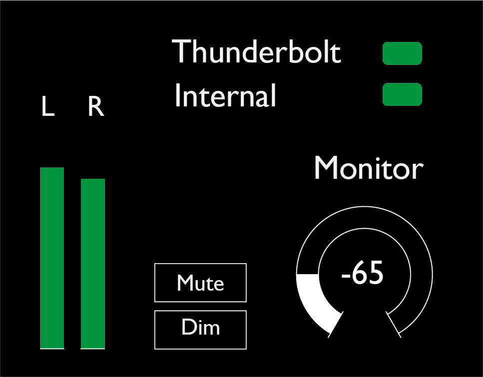 Operation – Focusrite User Guides