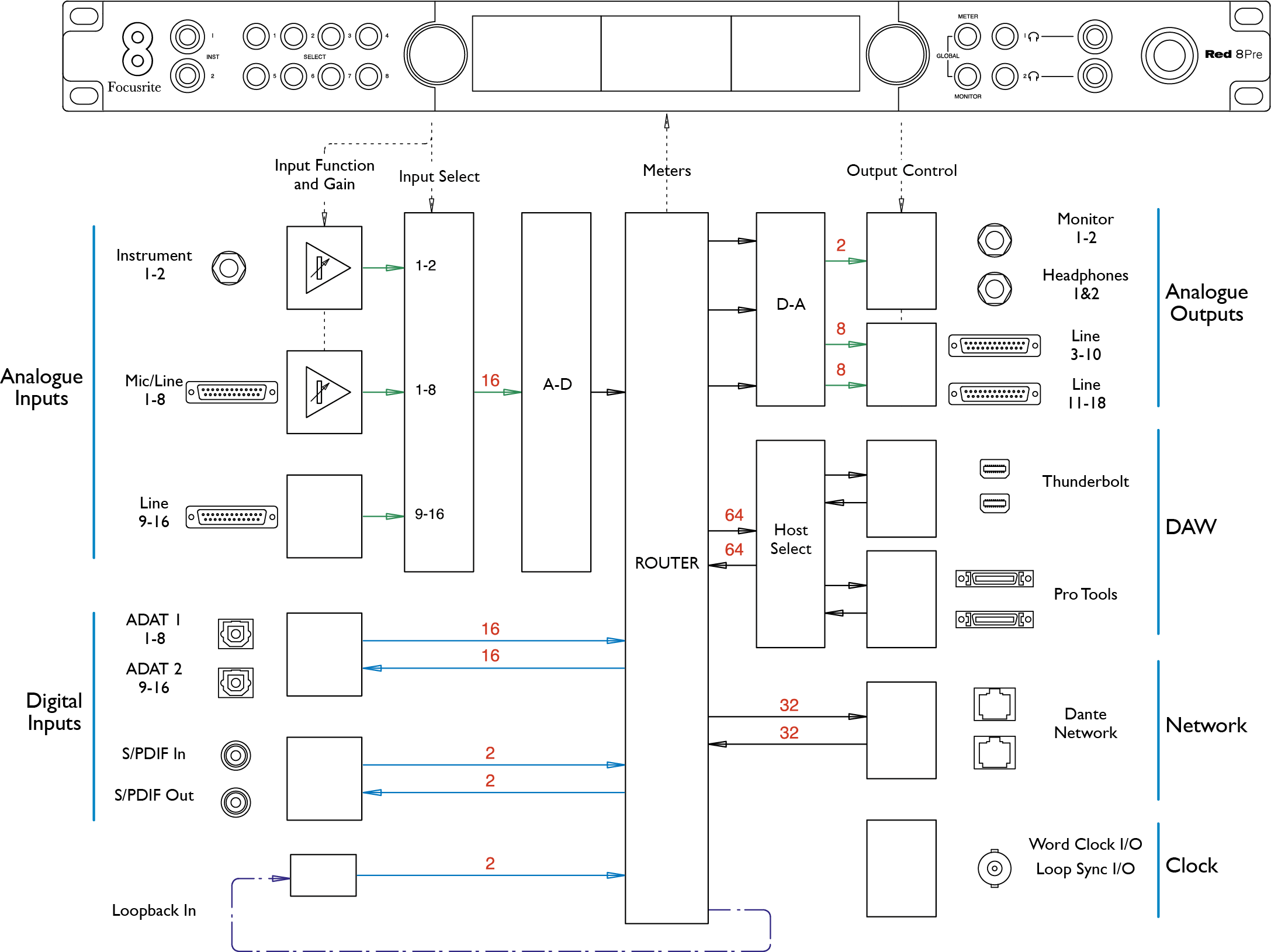 Red_8Pre_Block_Diagram.png