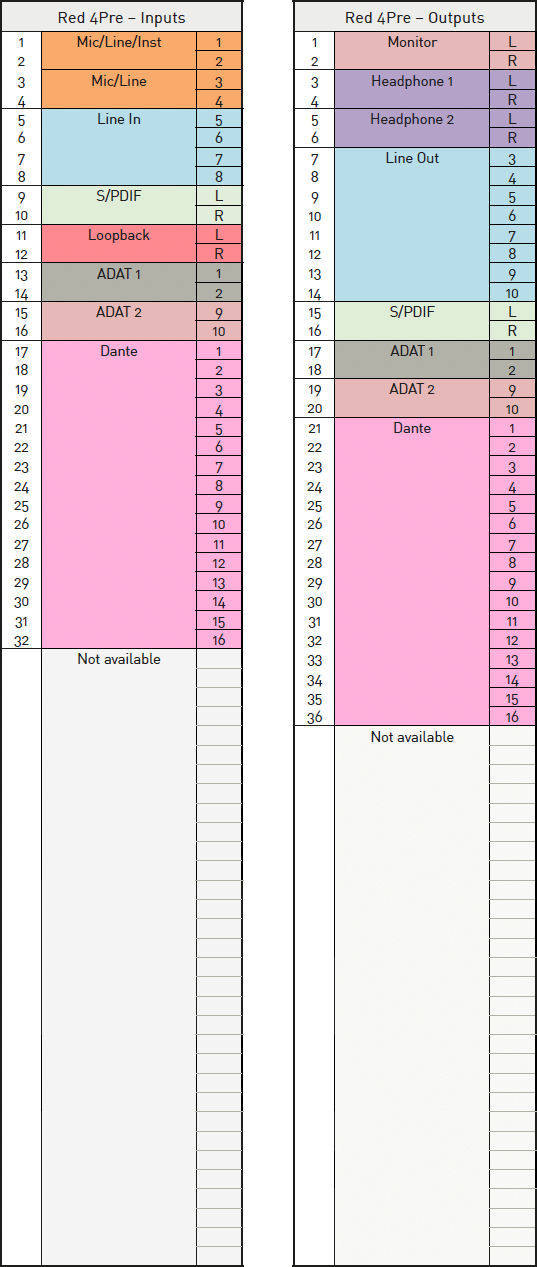 Red_4Pre_IO_Channel_Allocation_176_4_192_kHz.png