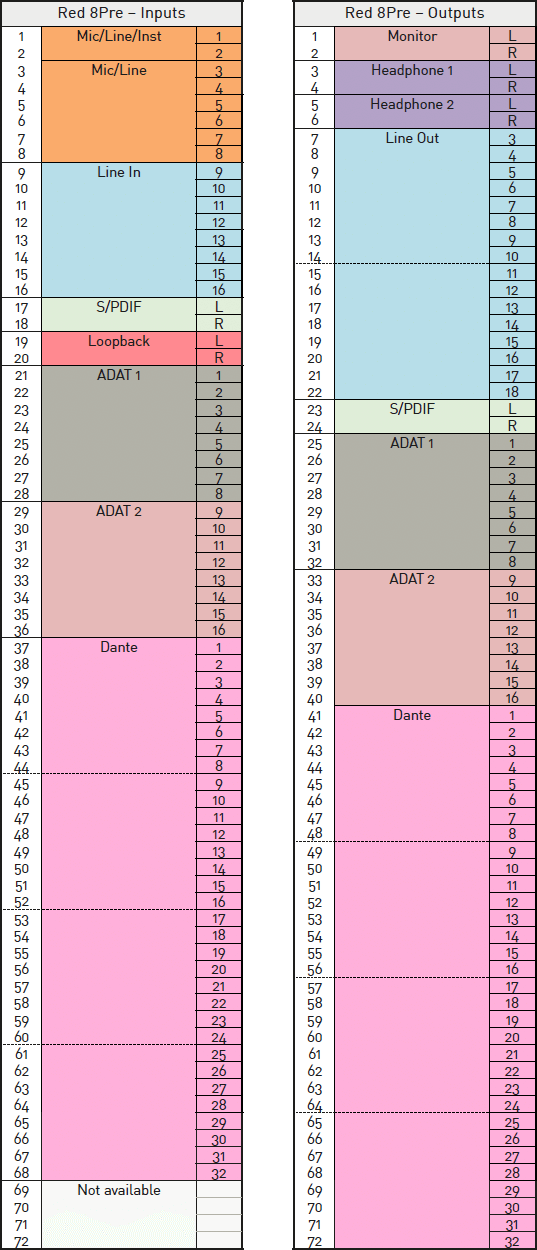 Red_8Pre_IO_Channel_Allocation_44_1_48_kHz.png