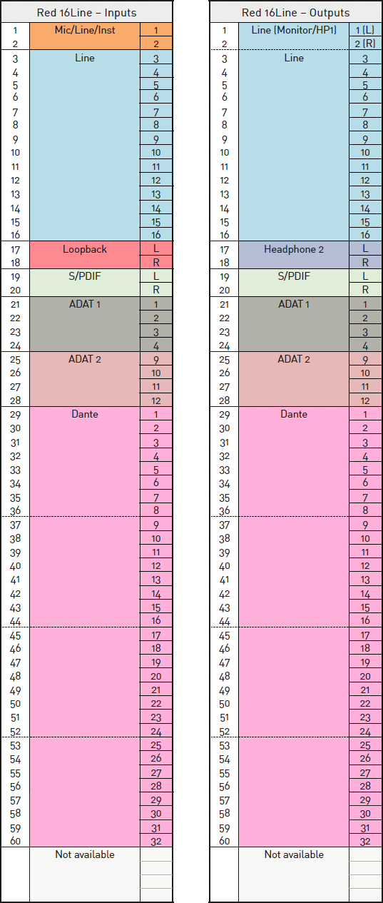 Red_16Line_IO_Channel_Allocation_88_2_96_kHz.png