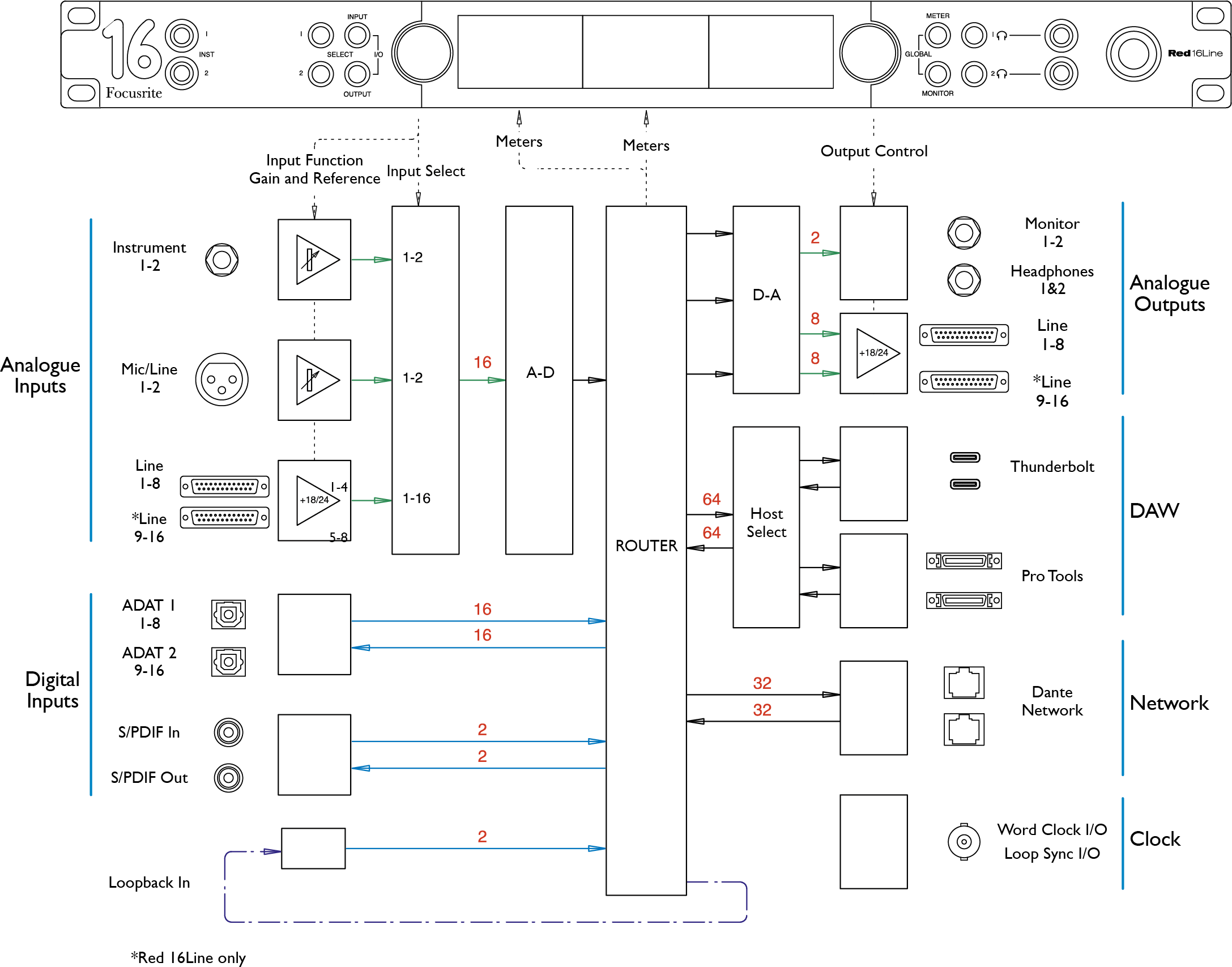 Red_16Line_Block_Diagram.png