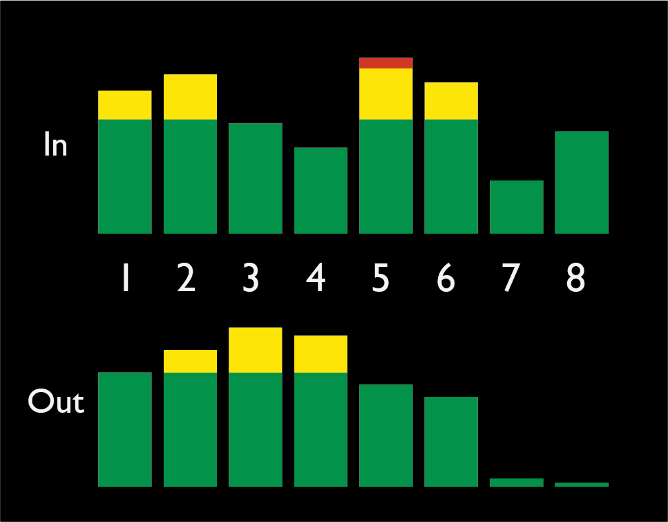 Red_16Line_Display_Combined_In_Out_Meters.png
