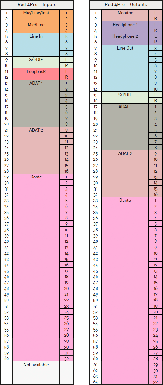 Red_4Pre_IO_Channel_Allocation_44_1_48_kHz.png