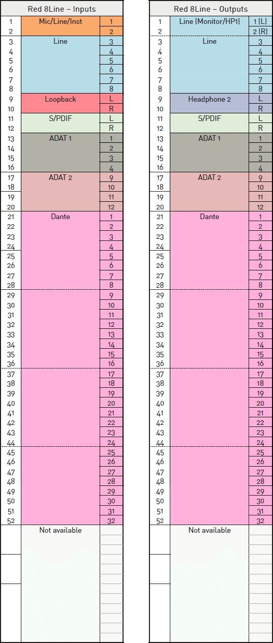 Red_8Line_IO_Channel_Allocation_88_2_96_kHz.png