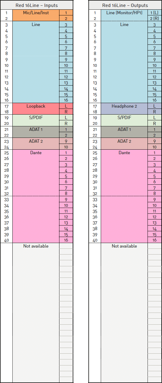 Red_16Line_IO_Channel_Allocation_176_4_192_kHz.png