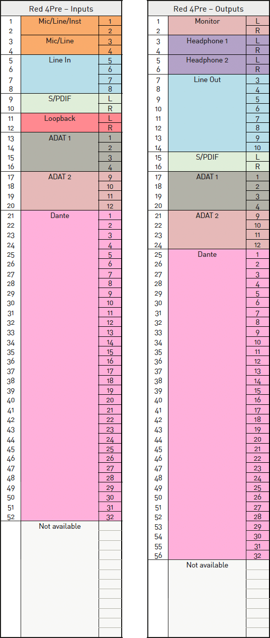 Red_4Pre_IO_Channel_Allocation_88_2_96_kHz.png