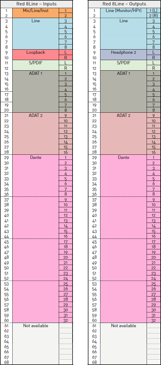 Red_8Line_IO_Channel_Allocation_44_1_48_kHz.png