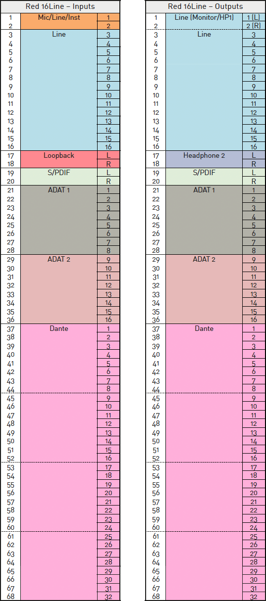 Red_16Line_IO_Channel_Allocation_44_1_48_kHz.png