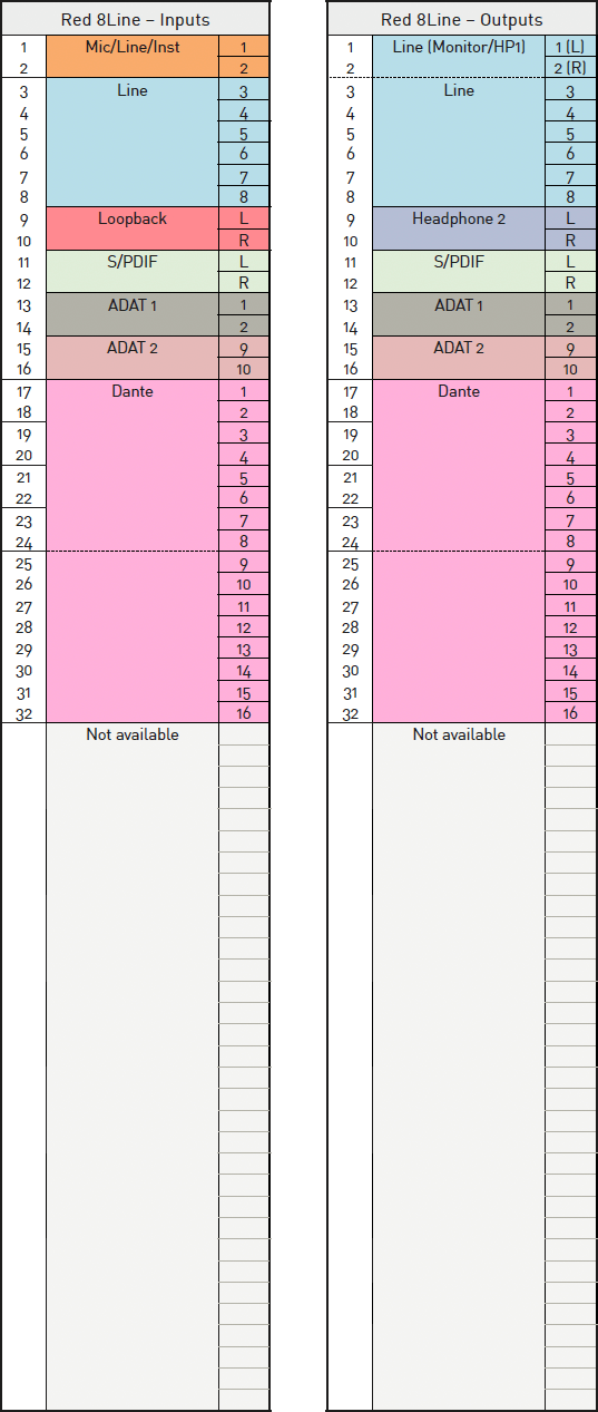 Red_8Line_IO_Channel_Allocation_176_4_192_kHz.png