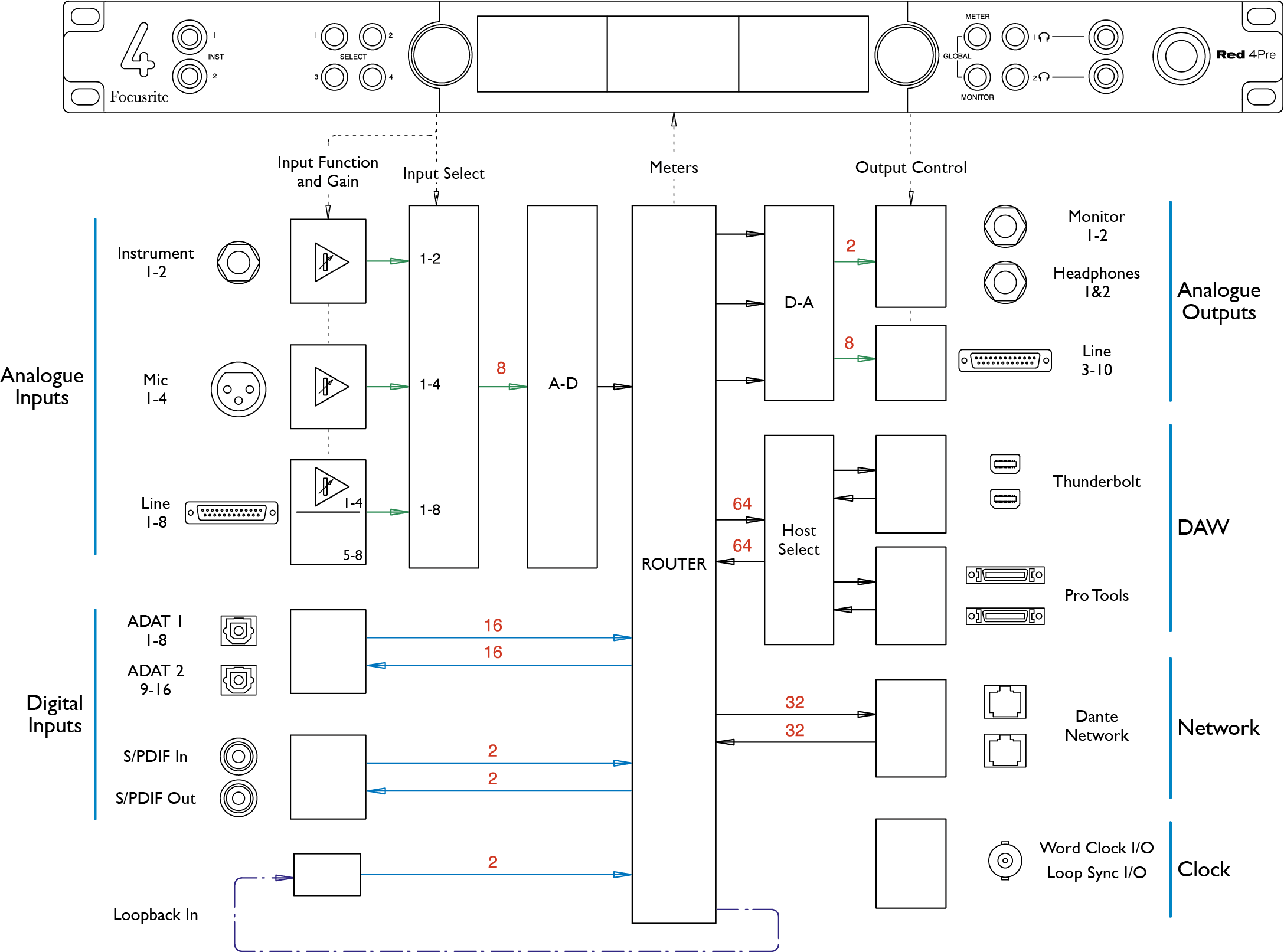 Red_4Pre_Block_Diagram.png