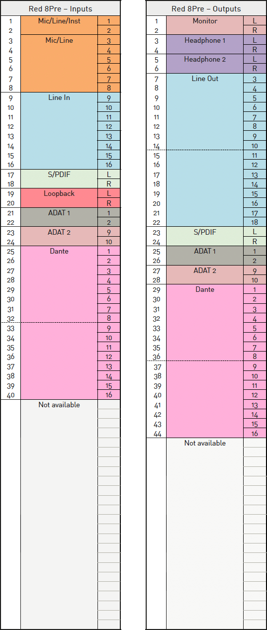 Red_8Pre_IO_Channel_Allocation_176_4_192_kHz.png
