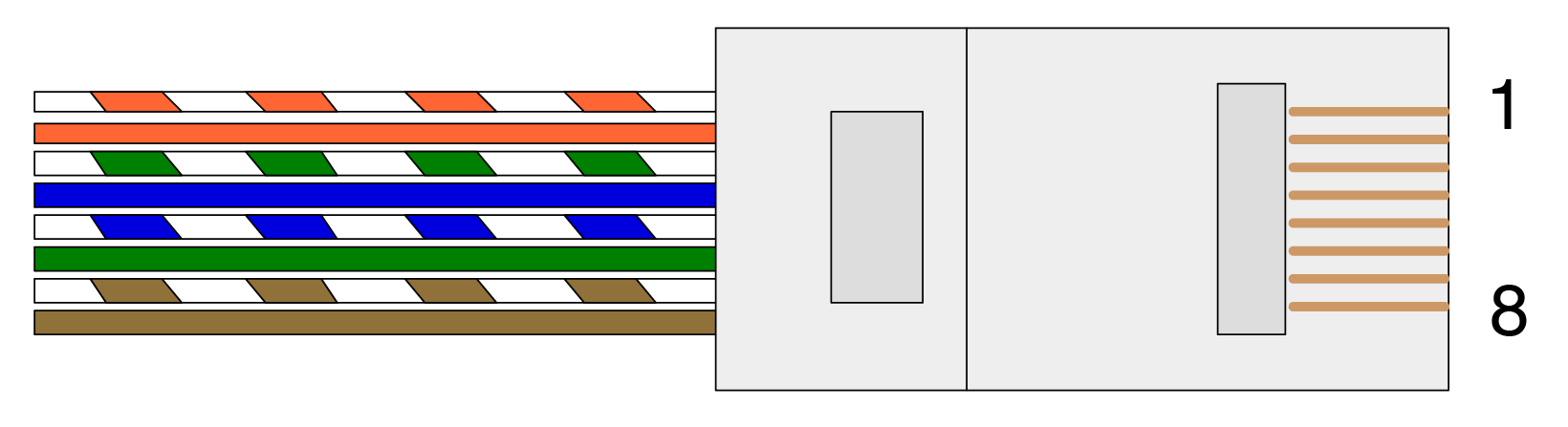 RJ45 Ethernet connector.
