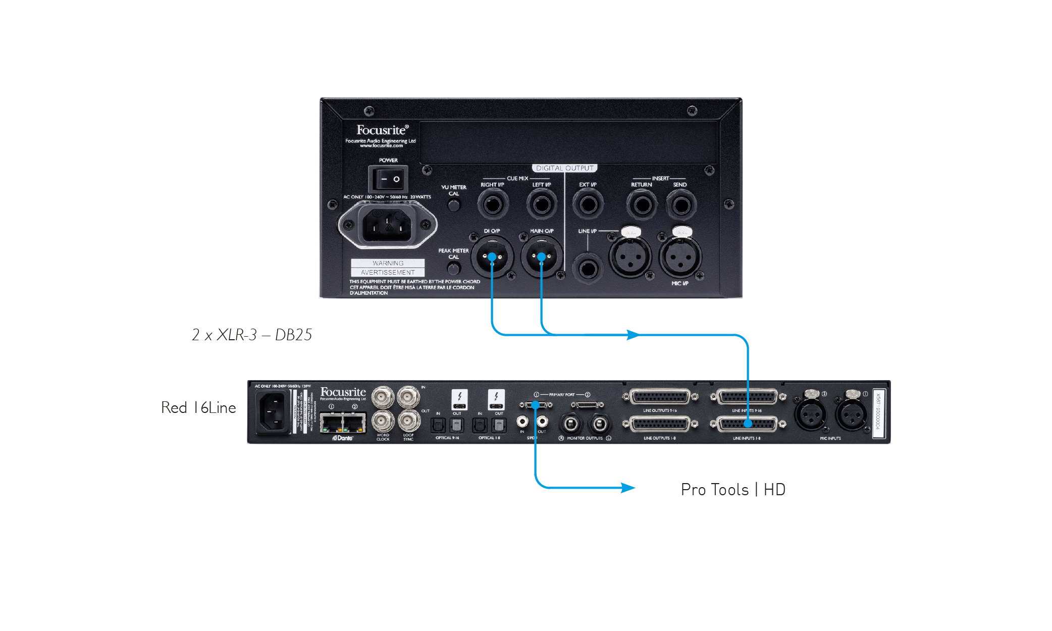 Analoger Ausgang zu Pro Tools | HD
