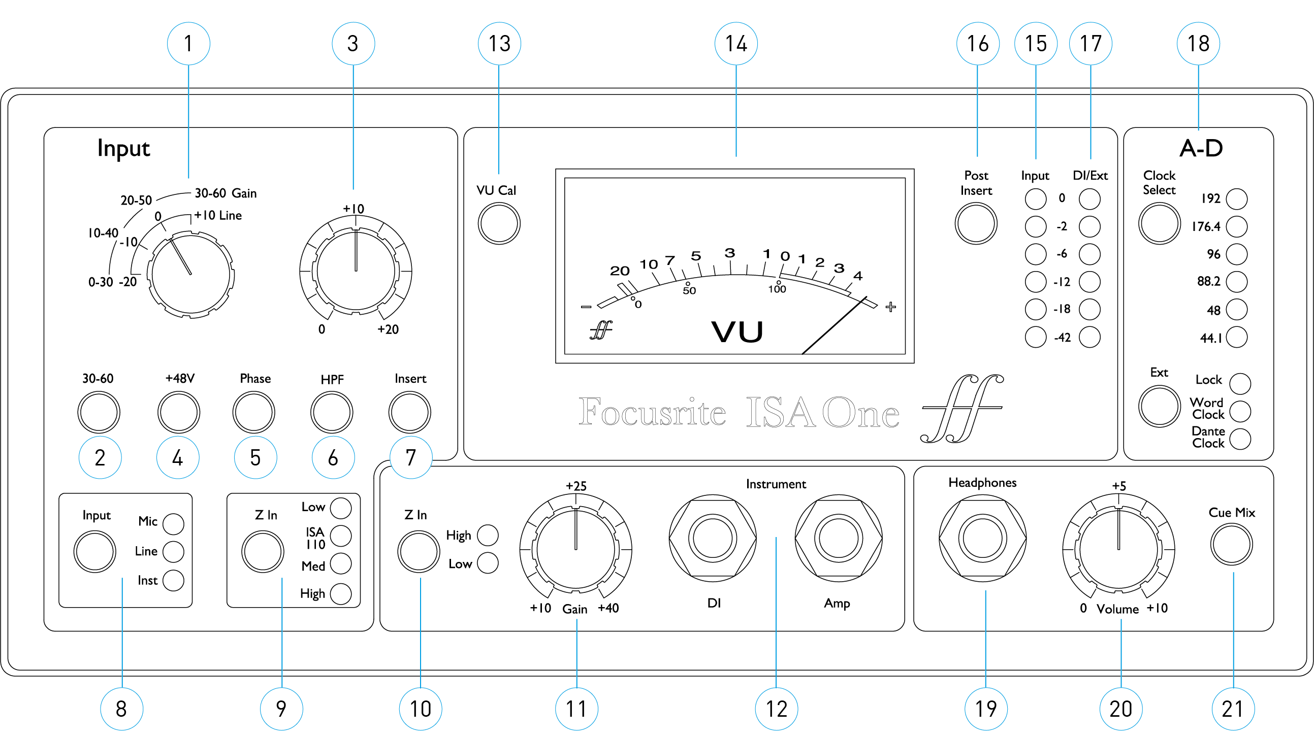 ISA_One_Front_Panel_Annotated.png