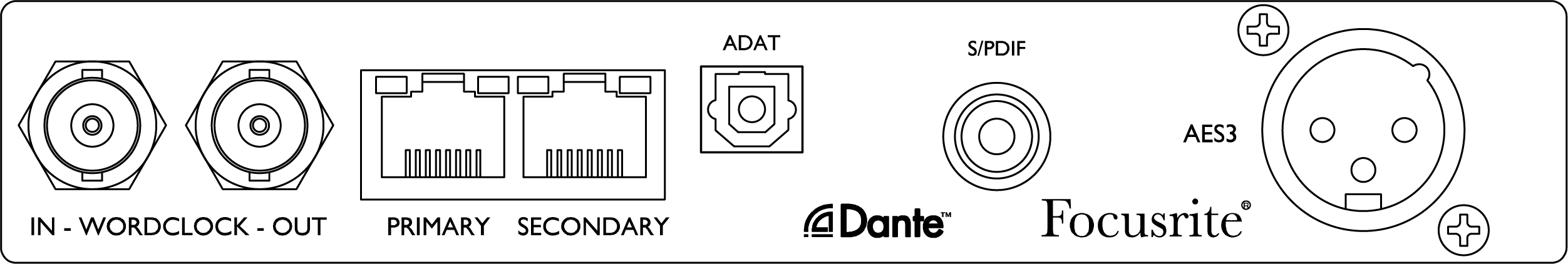 A line drawing of the ISA ADN2 digital card's front panel. Left to right: Wordclock In, Wordclock out, Dante Primary & Secondary, ADAT TOSlink Output, S/PDIF RCA Output, AES3 XLR output.