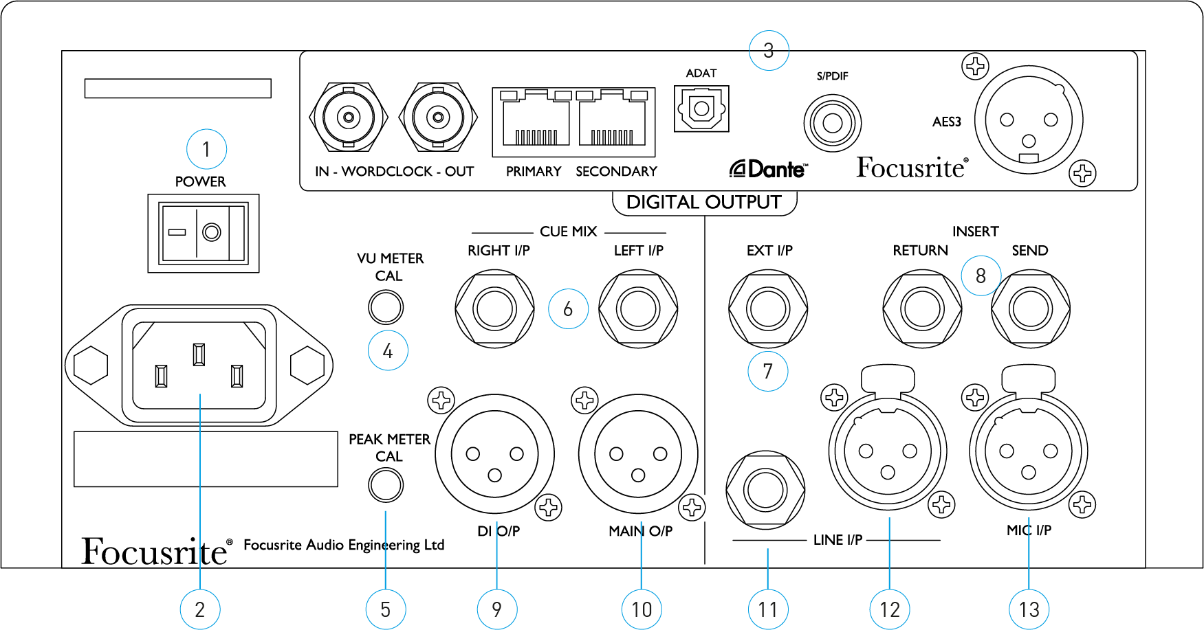 ISA_One_Rear_Panel_Annotated.png