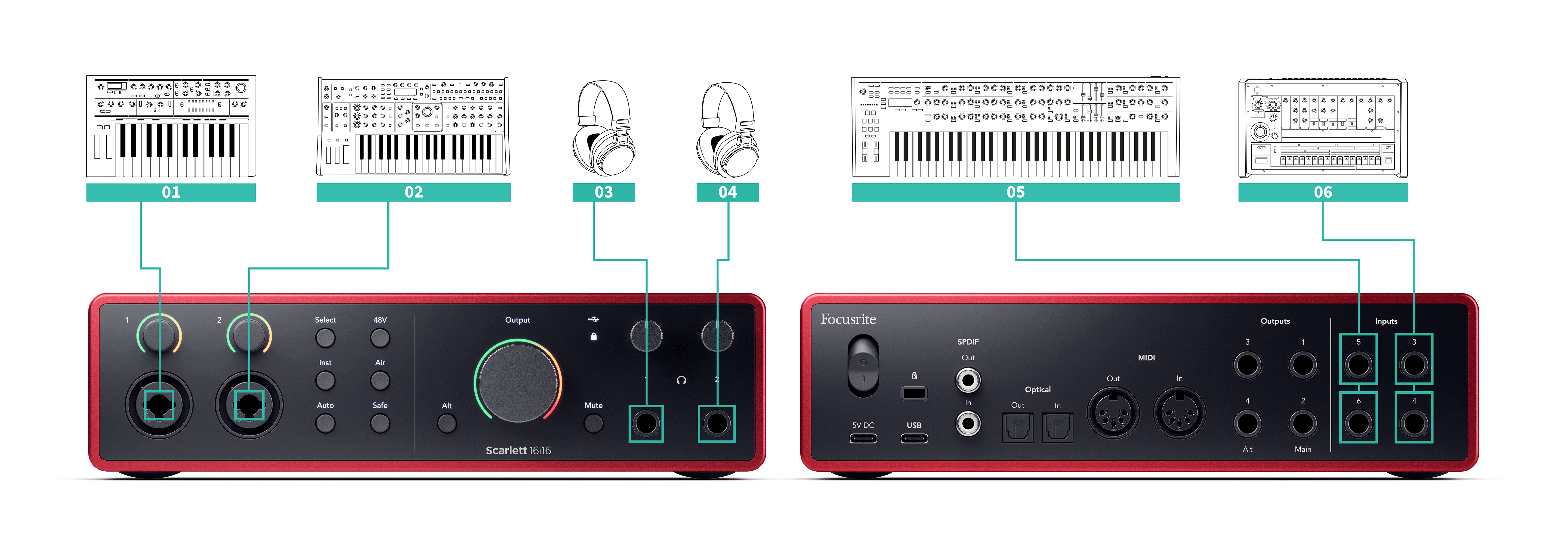 A diagram showing how you could connect an electronic music setup to the Scarlett 18i16.