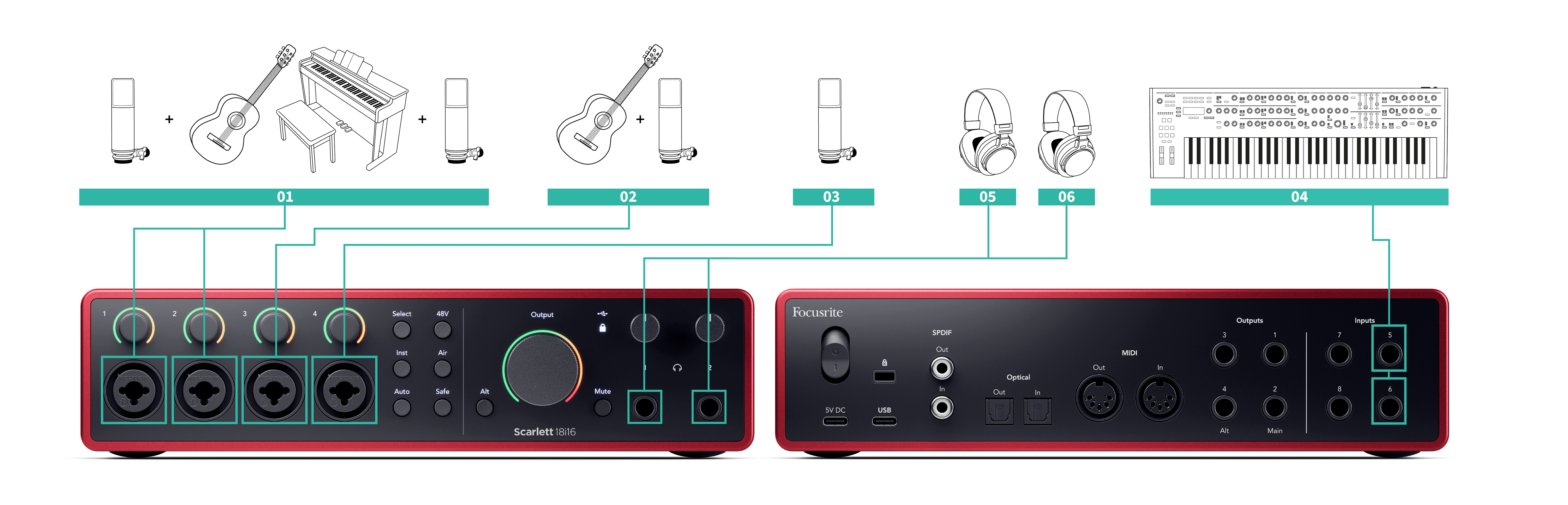 A diagram showing how you could record an acoustic sessionw ith the Scarlett 18i16.