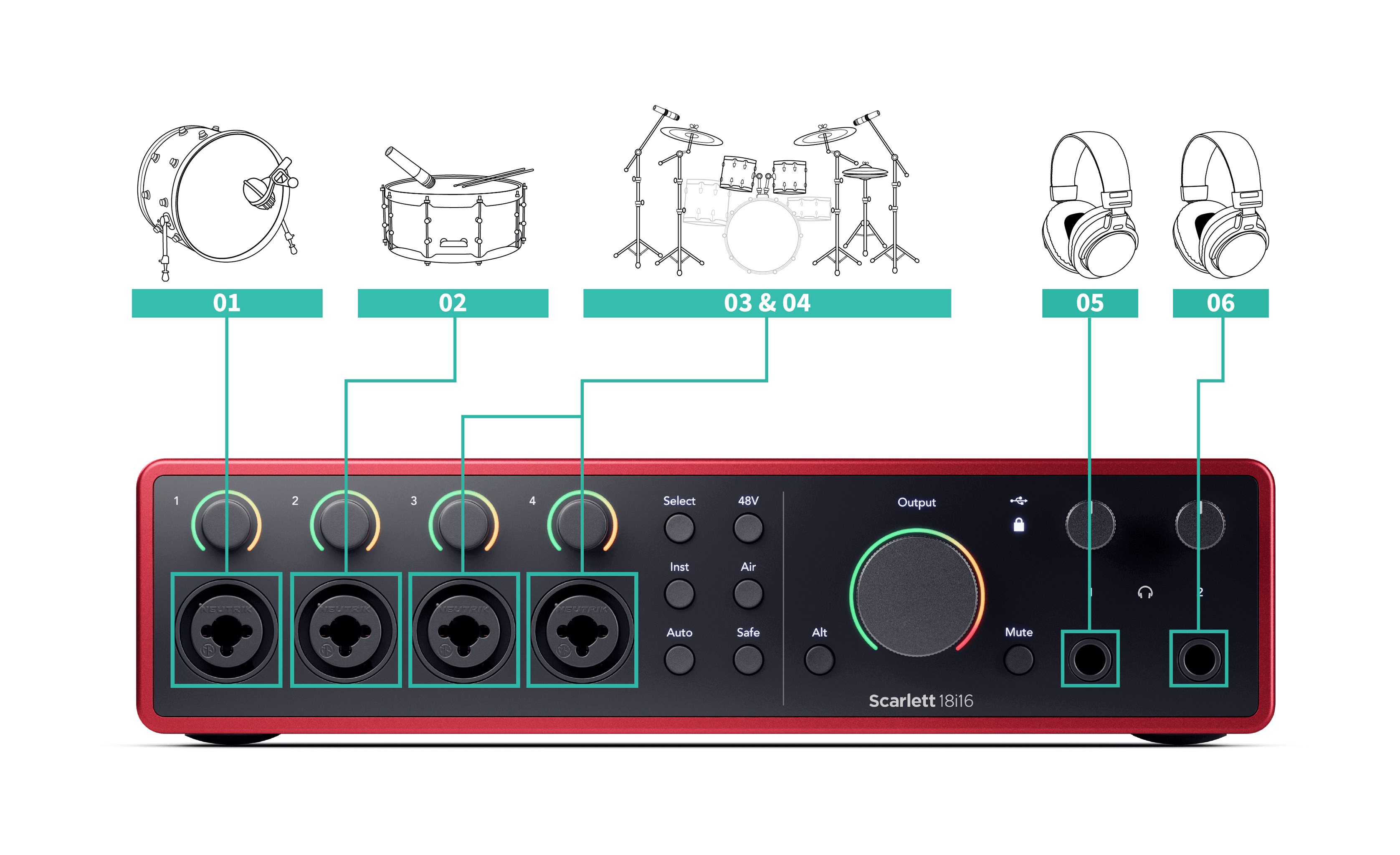A diagram showing how you could connect a drum kit to the Scarlett 18i16.