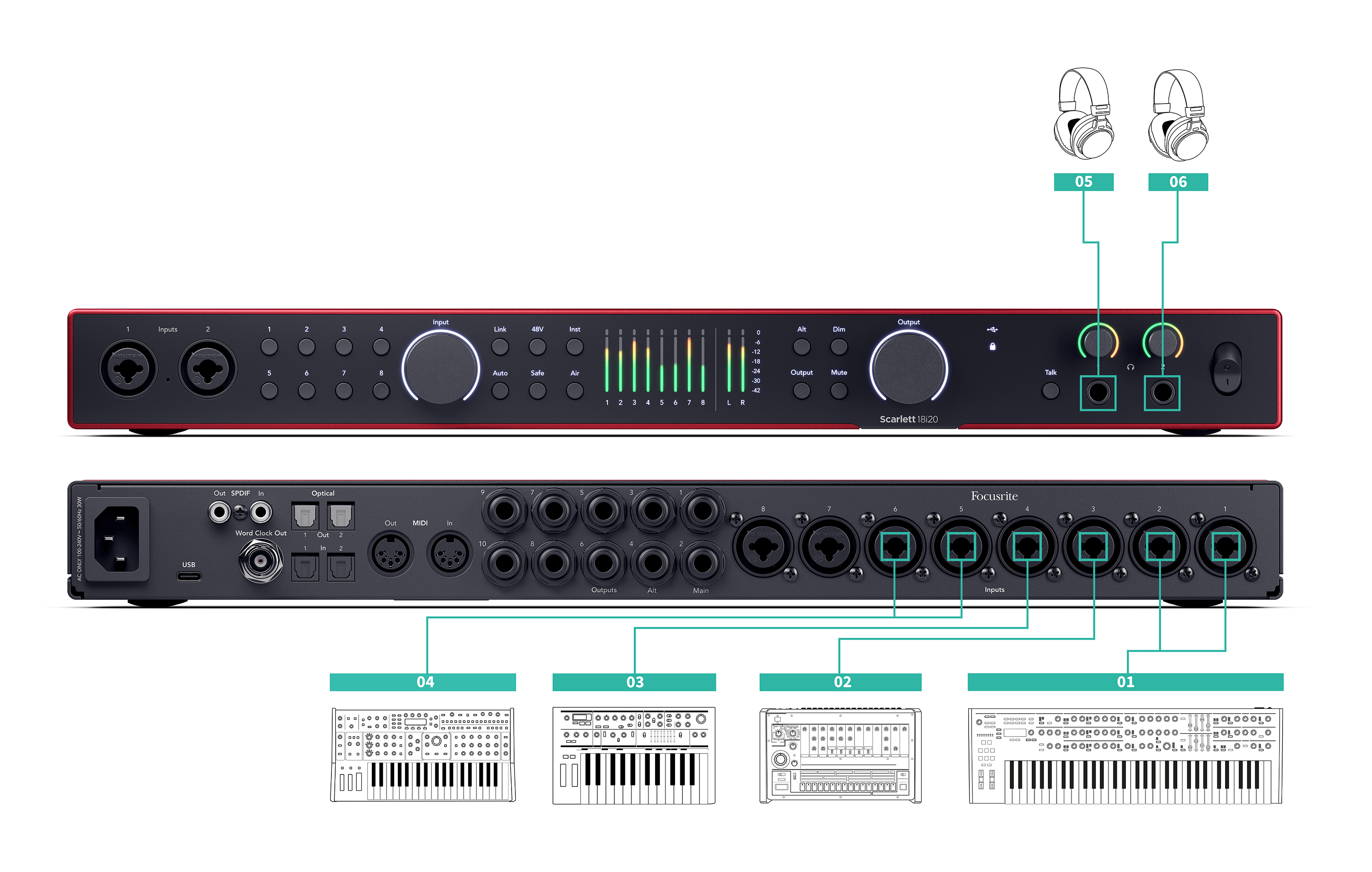 A diagram showing how you could connect an electronic music setup to the Scarlett 18i20.