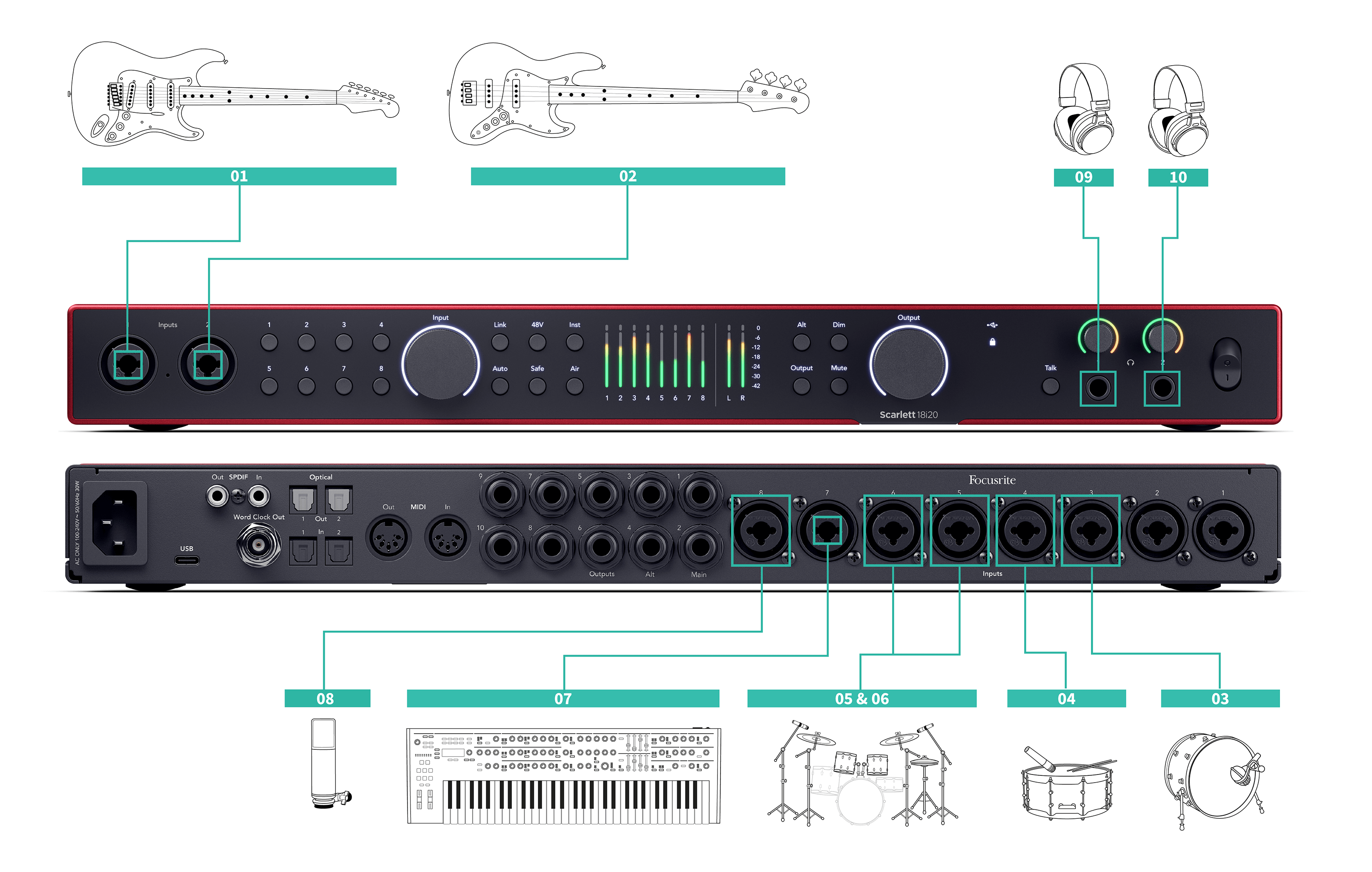 A diagram of where you'd connect each source when recording a band with the Scarlett 18i20. Go to Setup to find out more.