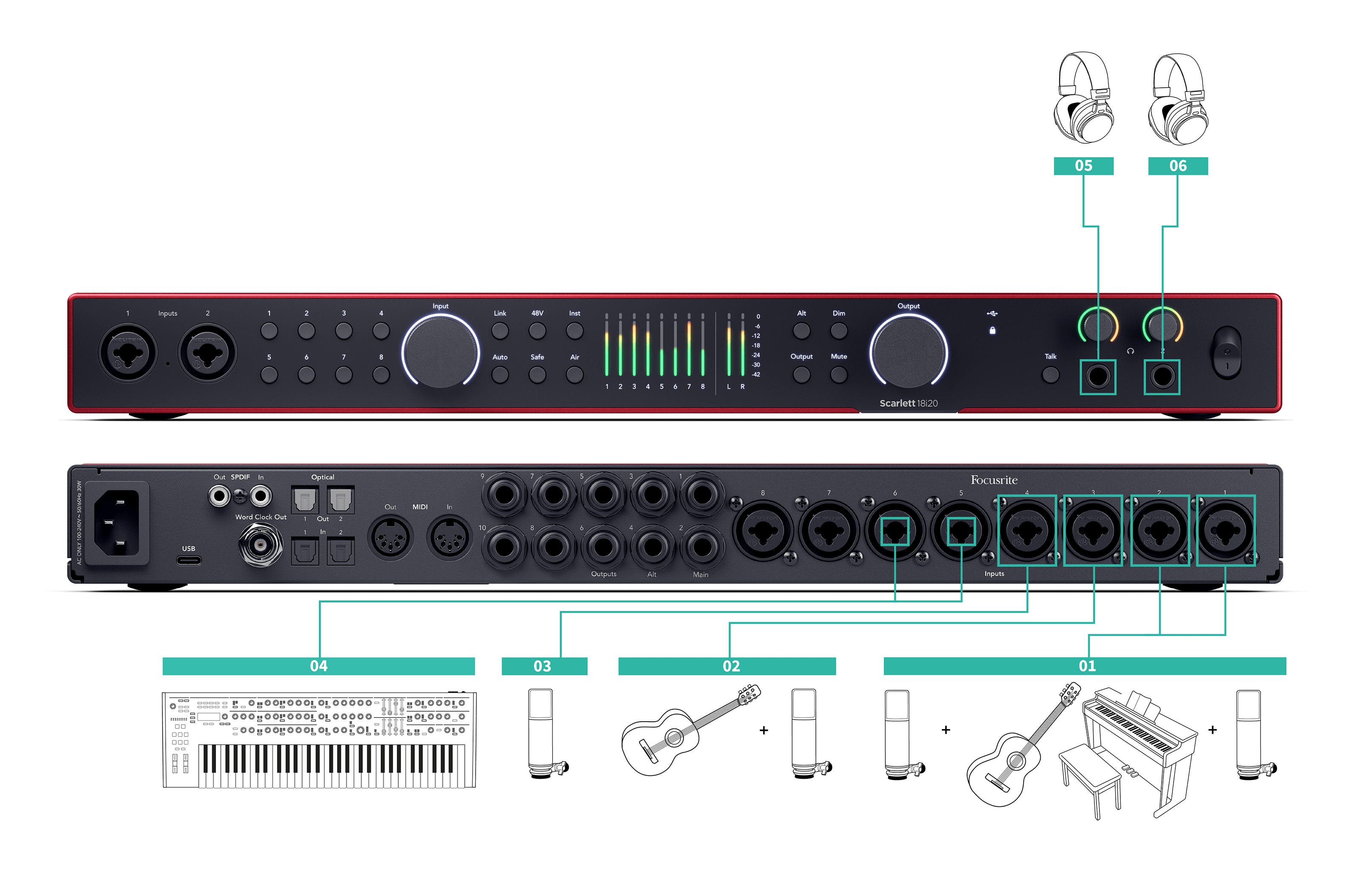 A diagram showing how you could record an acoustic session with the Scarlett 18i20.